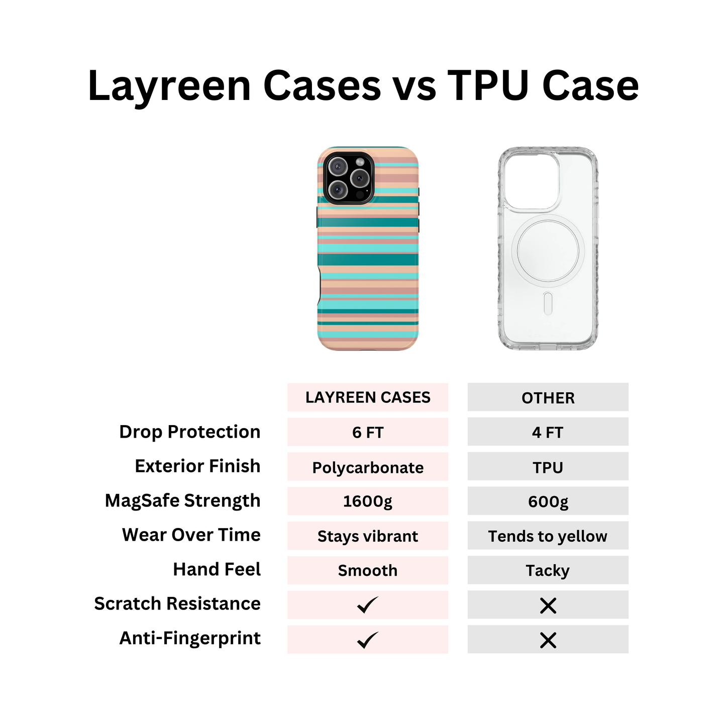 Cora Stripes Case