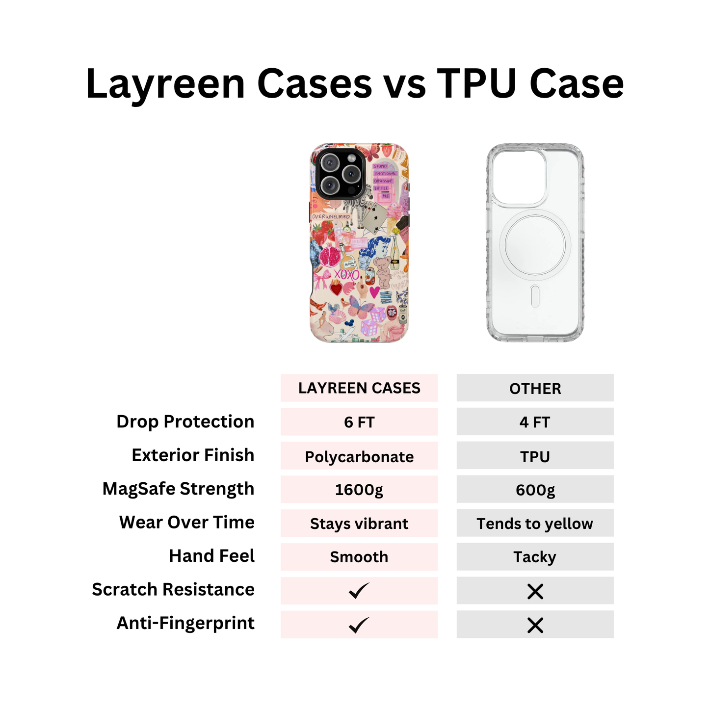 Summer Trendy Collage Case