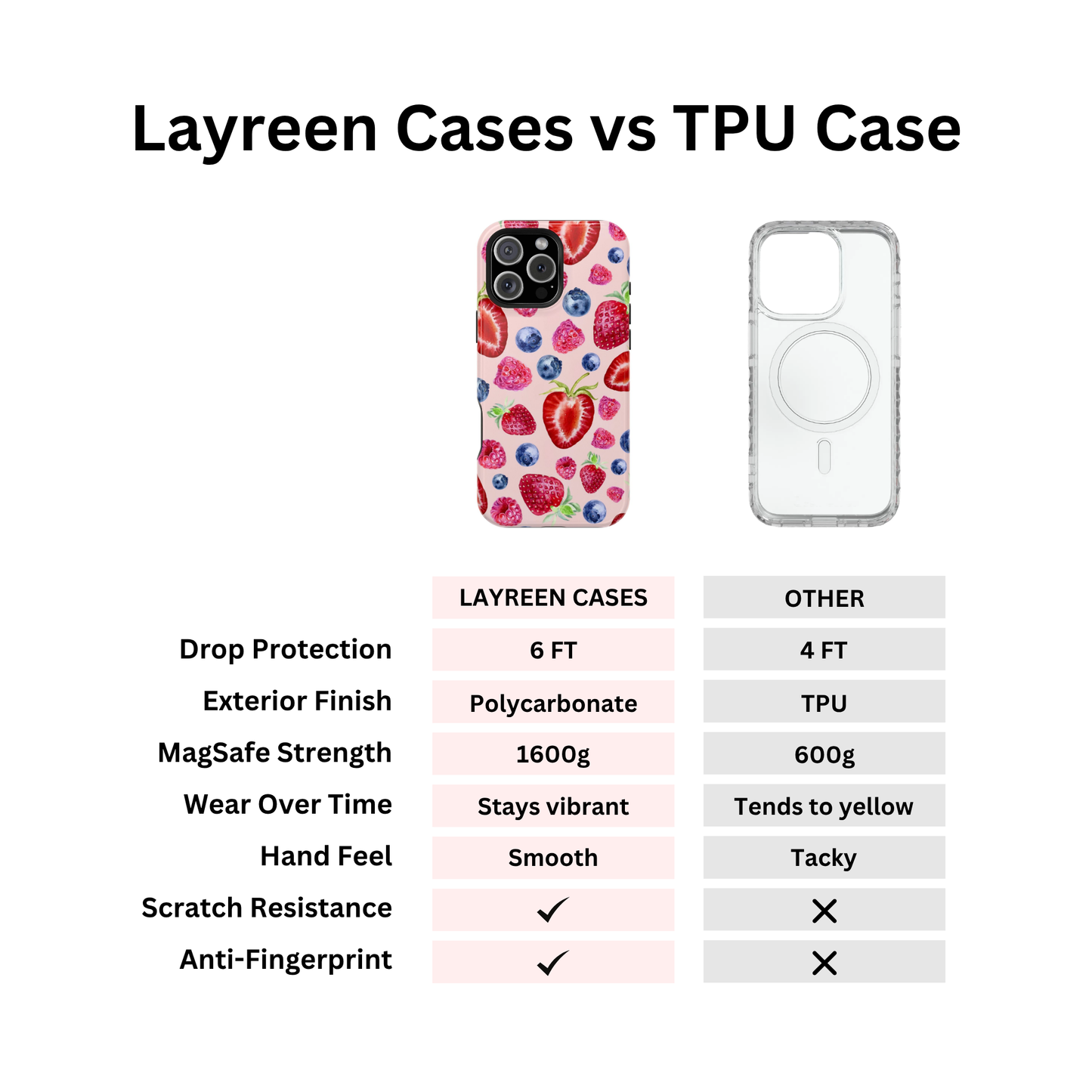 Berry Case