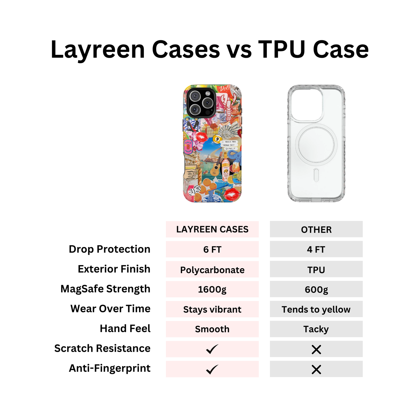 European Summer Collage Case