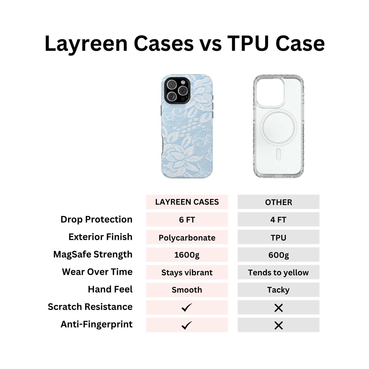 Sky White Lace Pattern Case