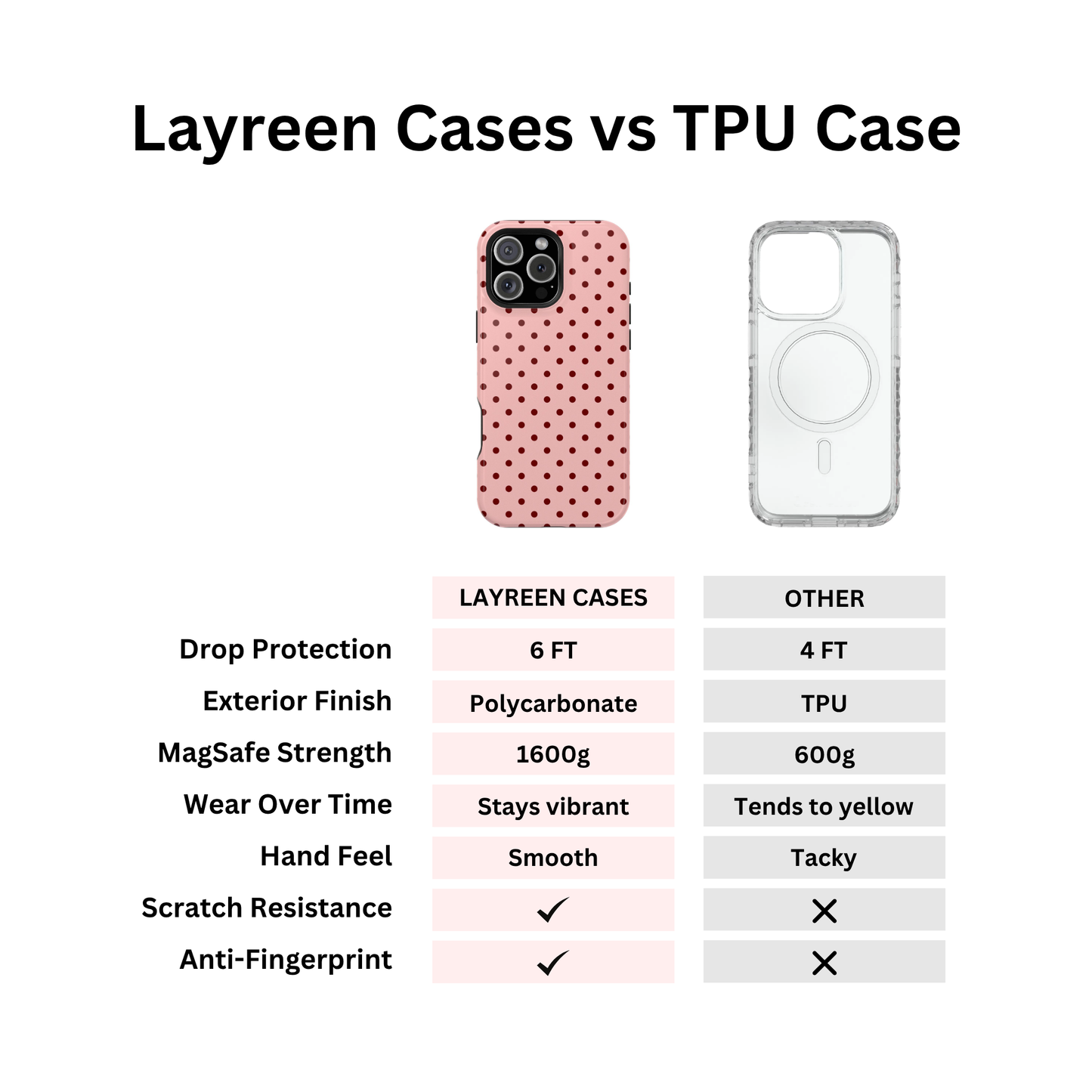 Polka Dot Crush Case