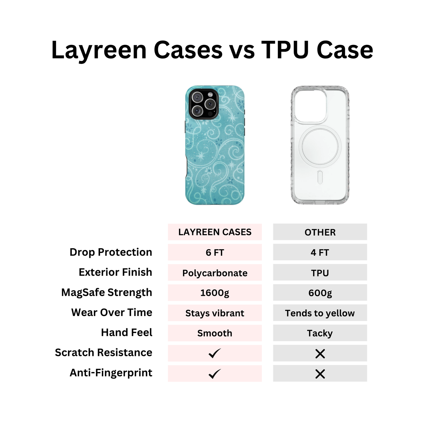 Blue Y2K Swirls Case