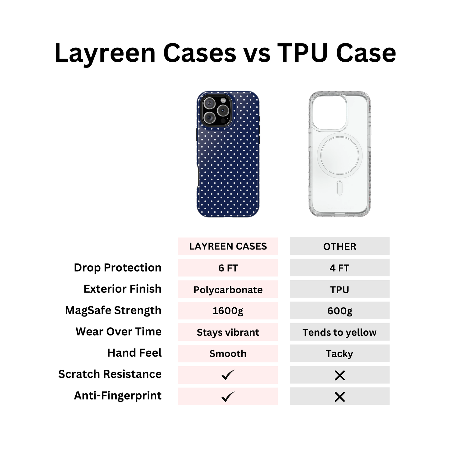 Navy Polka Dot Case