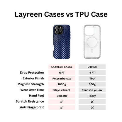 Navy Polka Dot Case