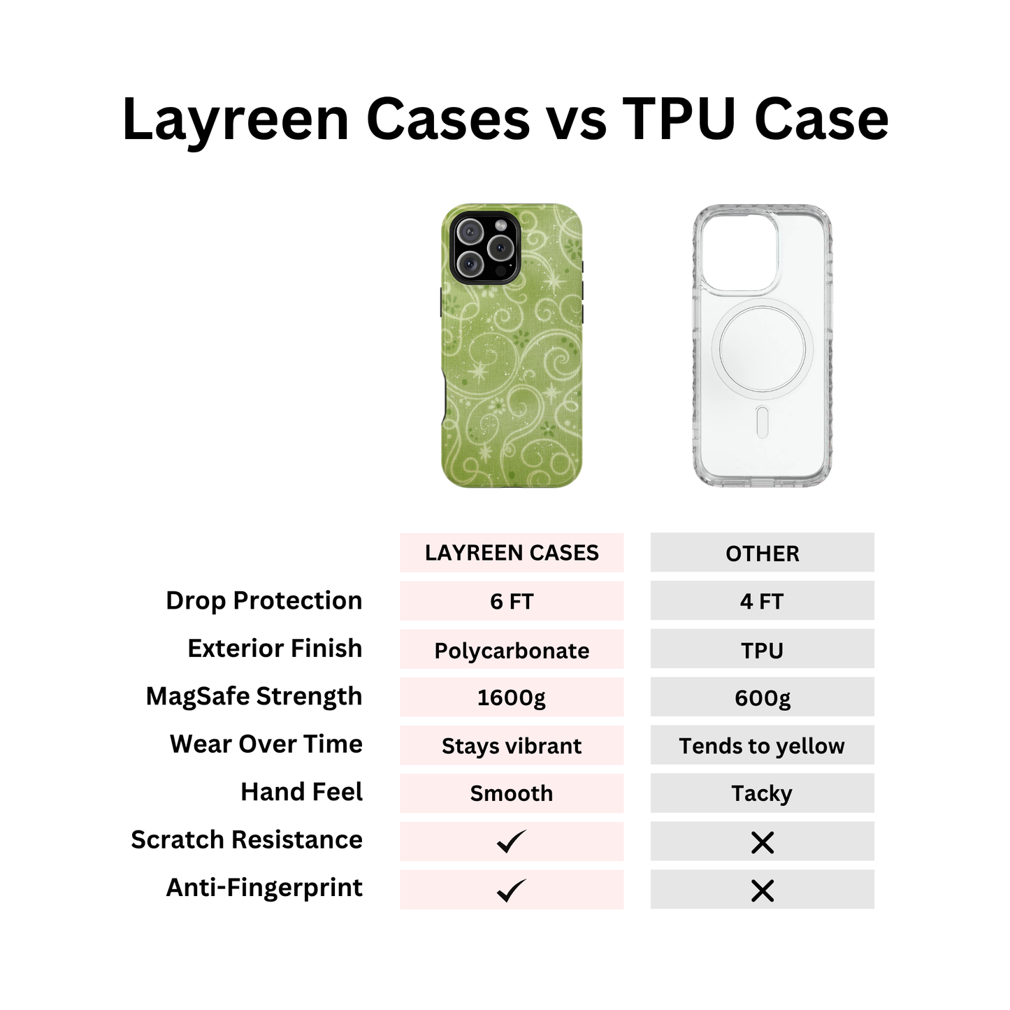 Green Y2K Swirls Case