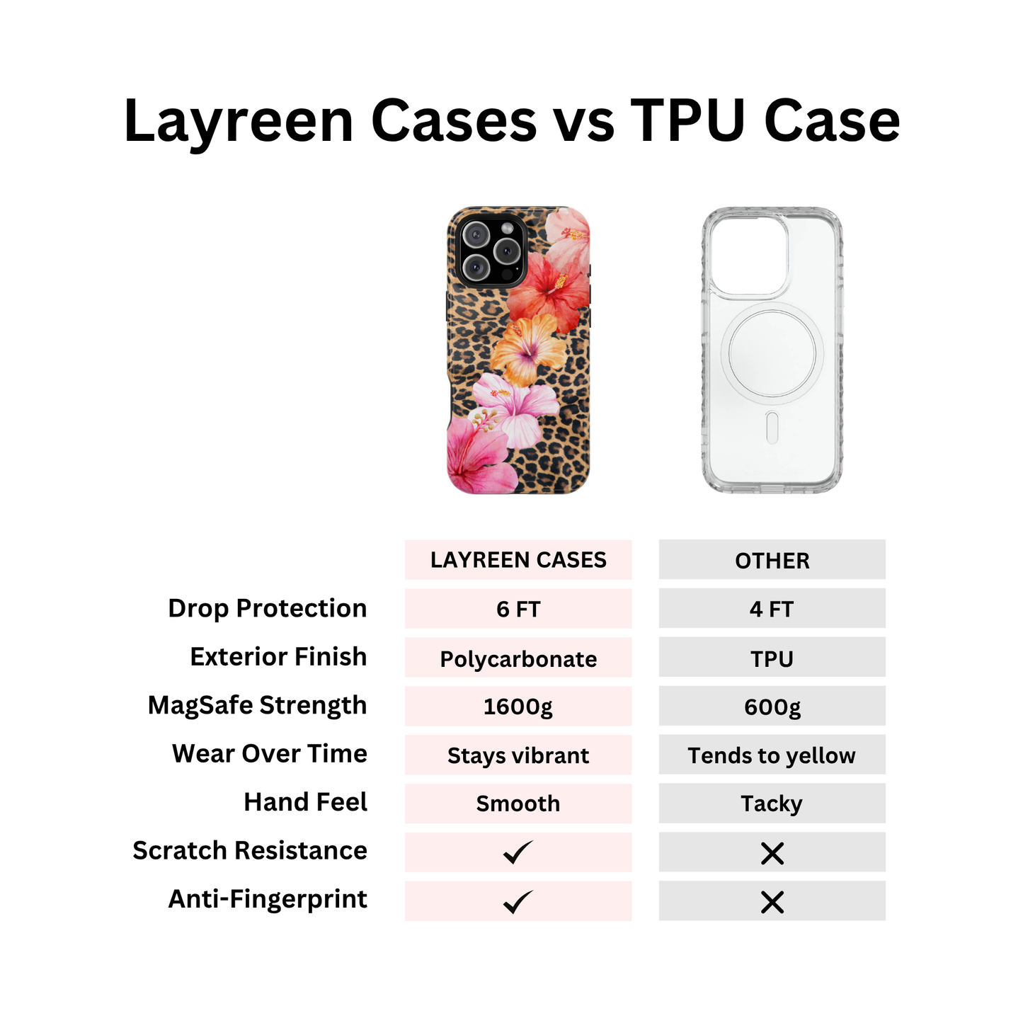Tropics Cheetah Case
