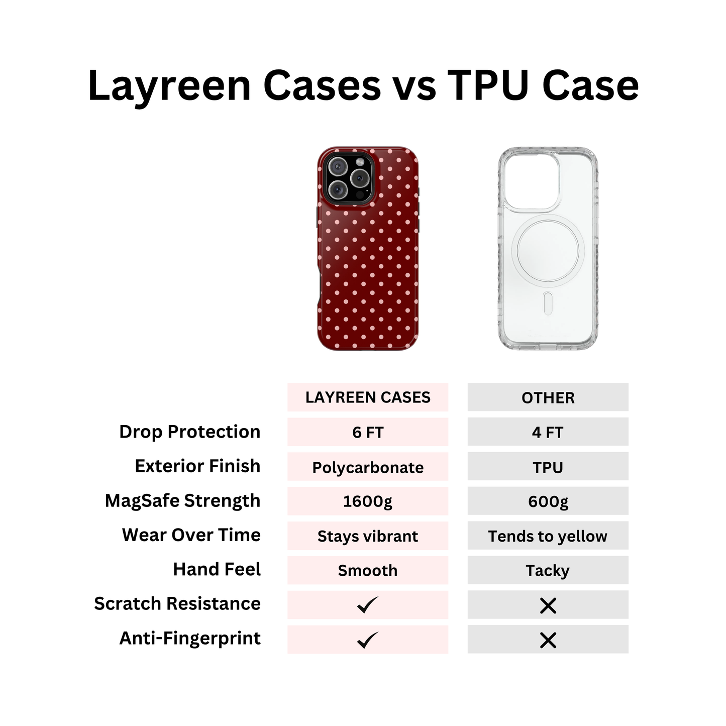 Polka Dot Cherry Case