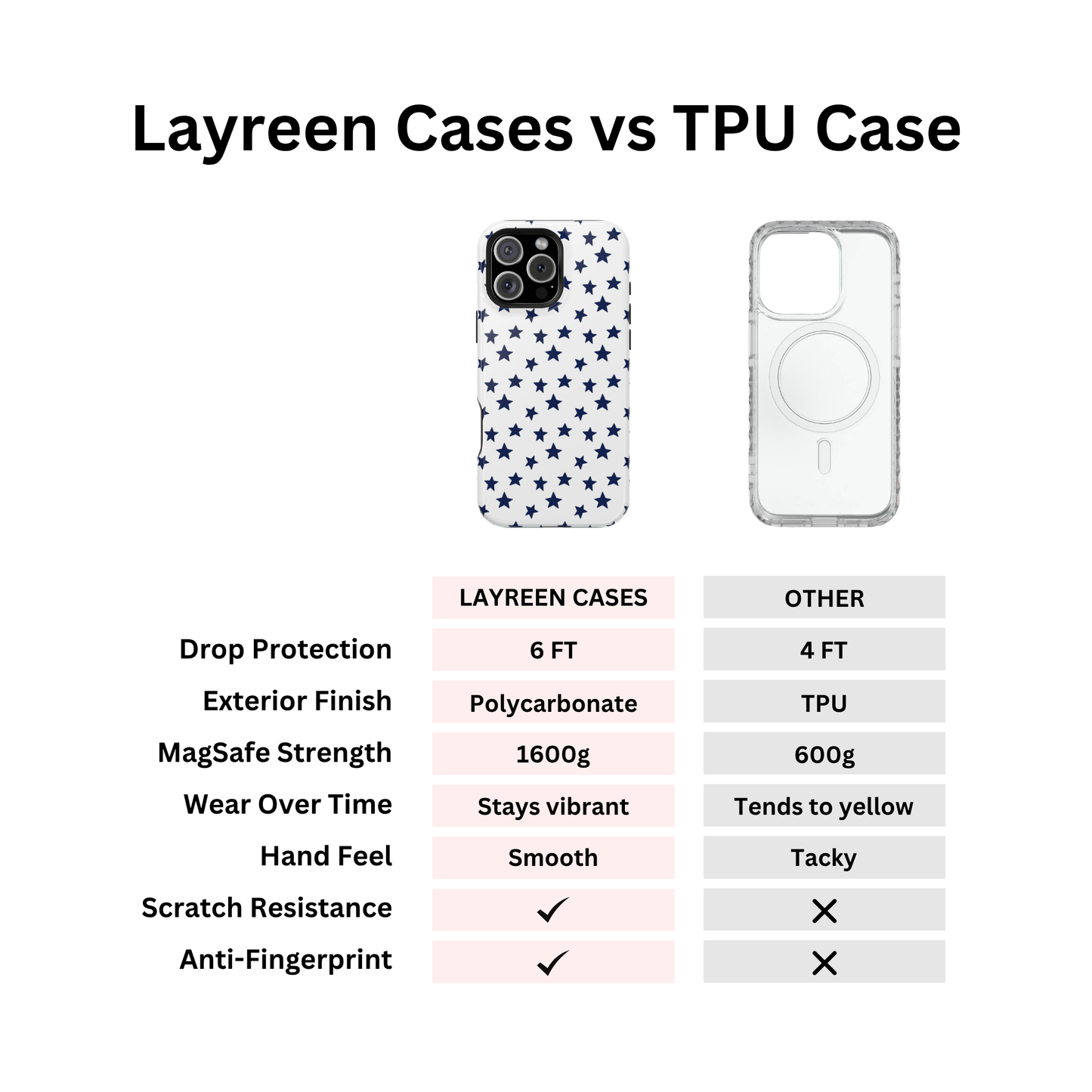 Star Case White