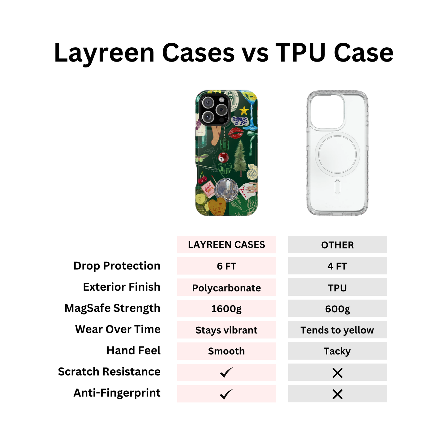 Vintage Green (Dark Green) Case