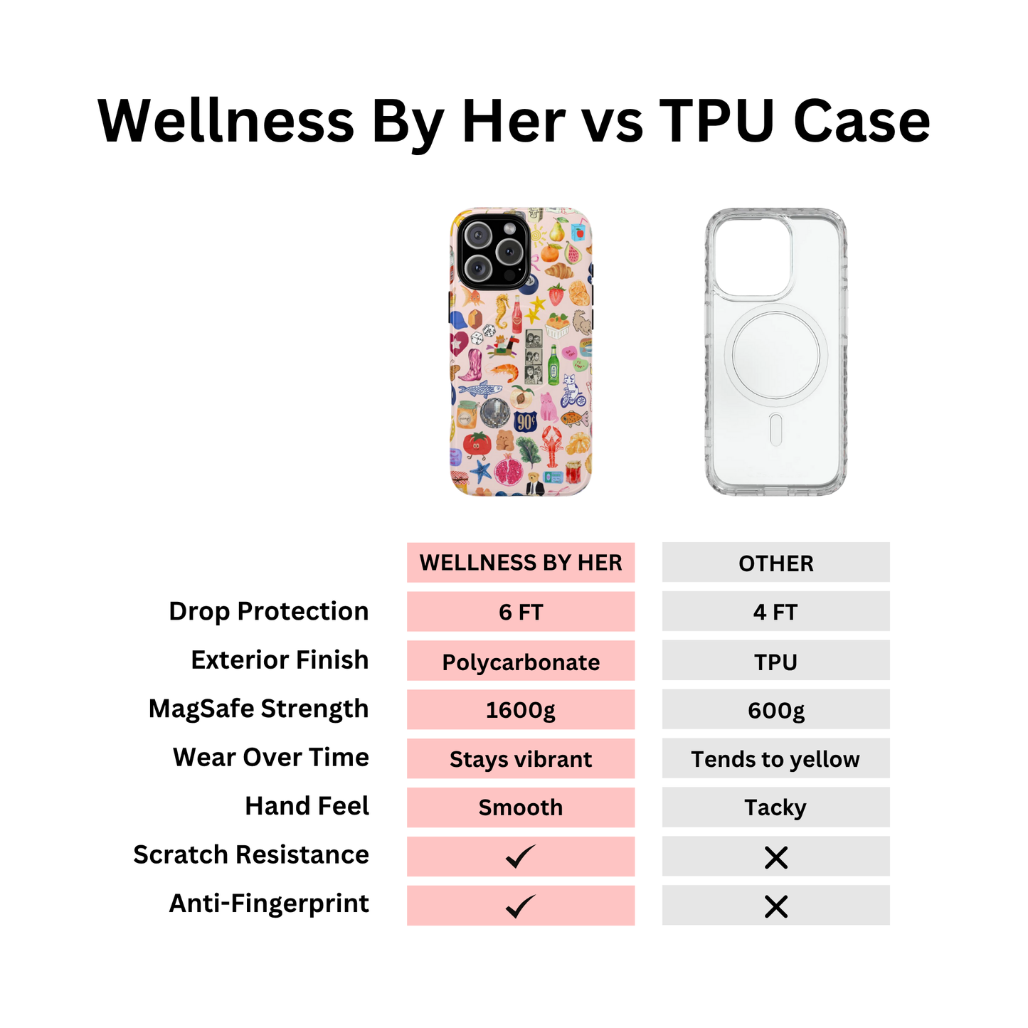 Pink Summer Collage Phone Case