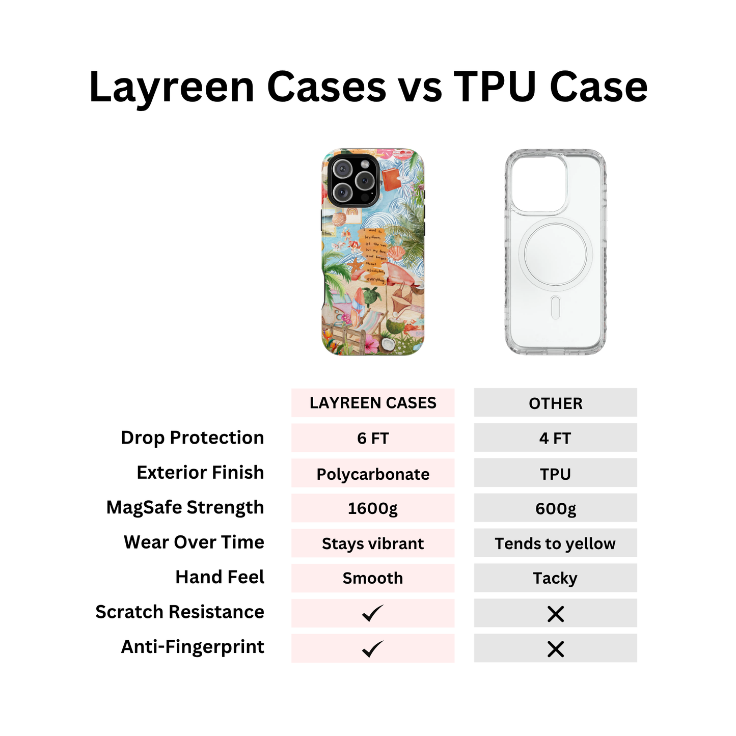 Sun Dazed Case
