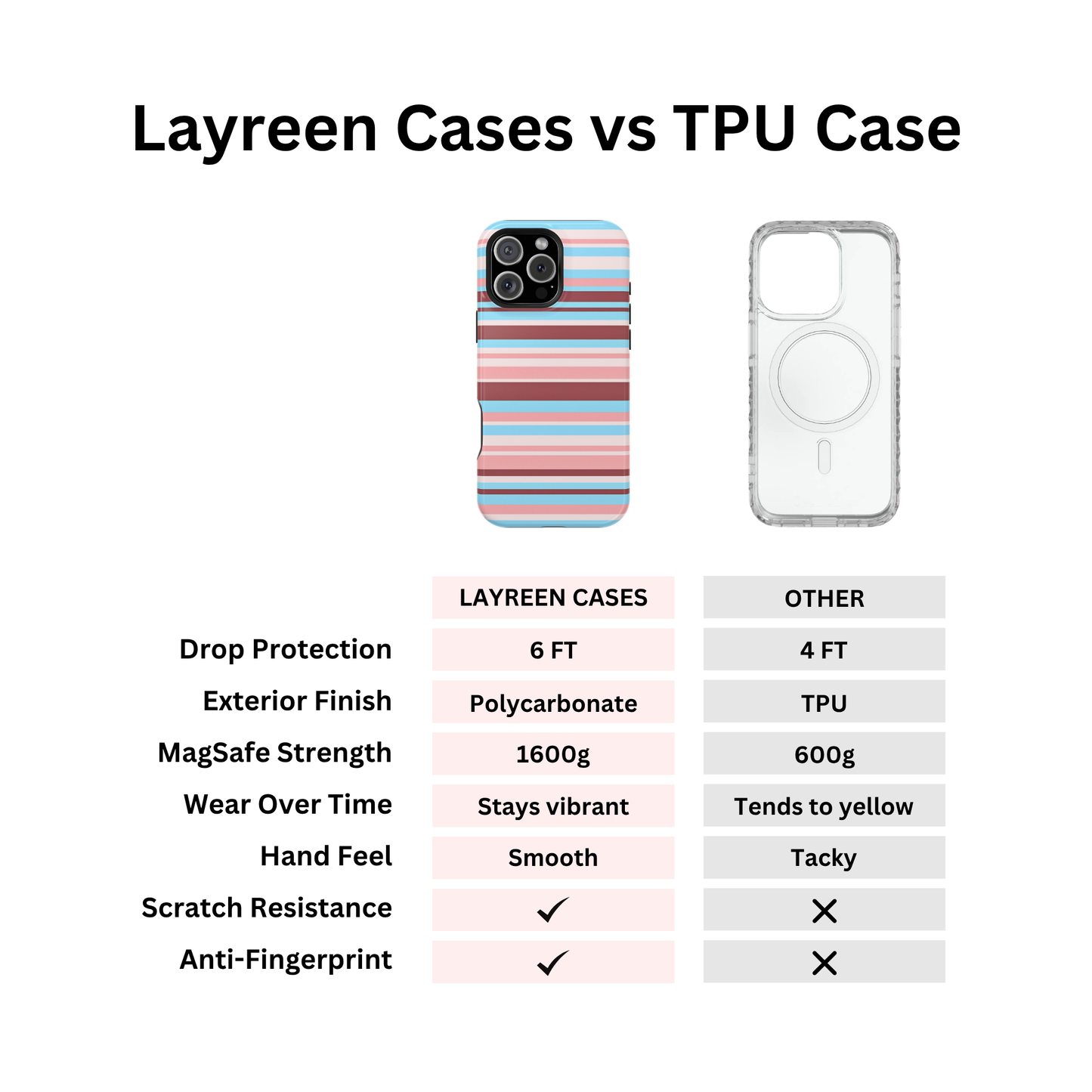 Kaia Stripes Case