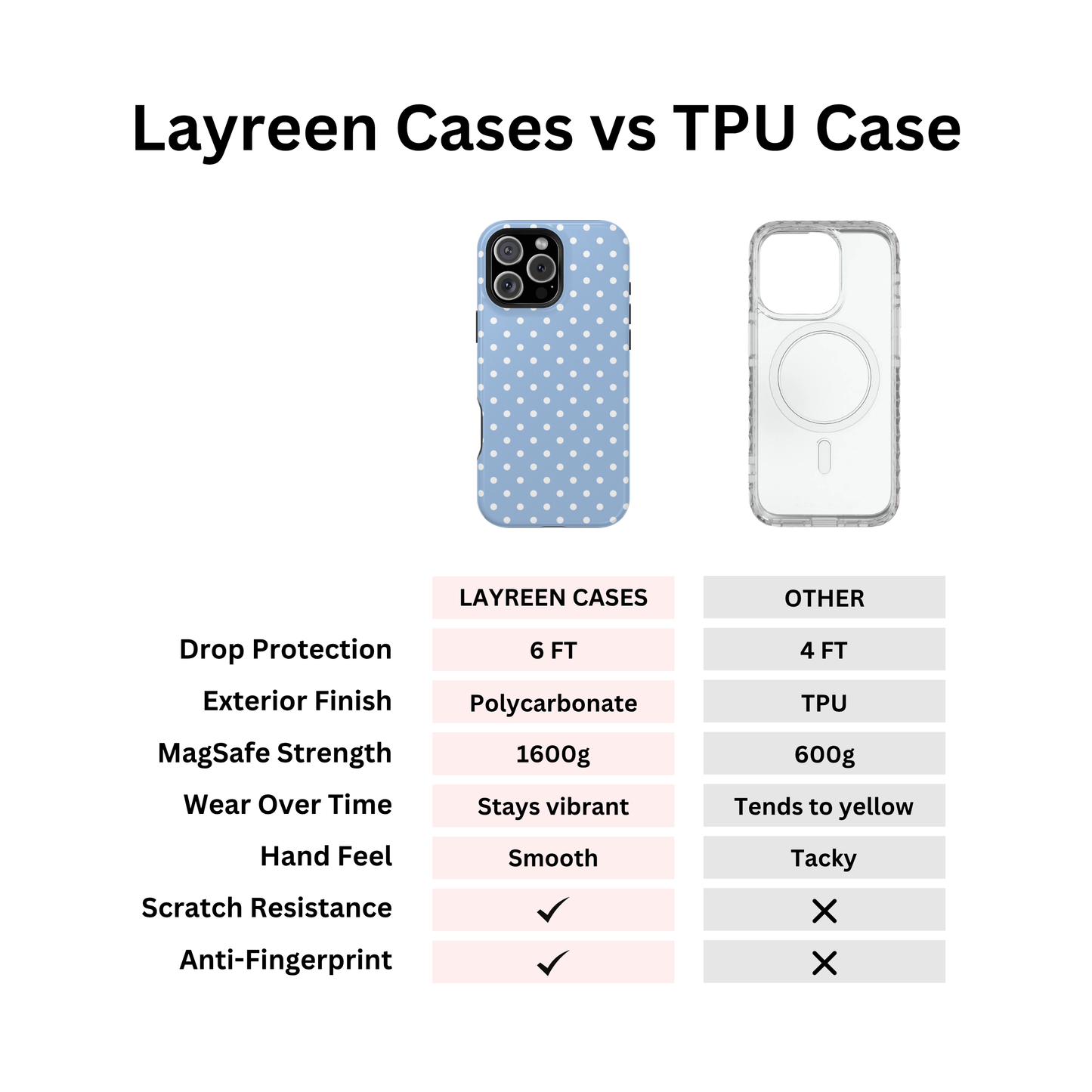 Polka Dot Coastal Case