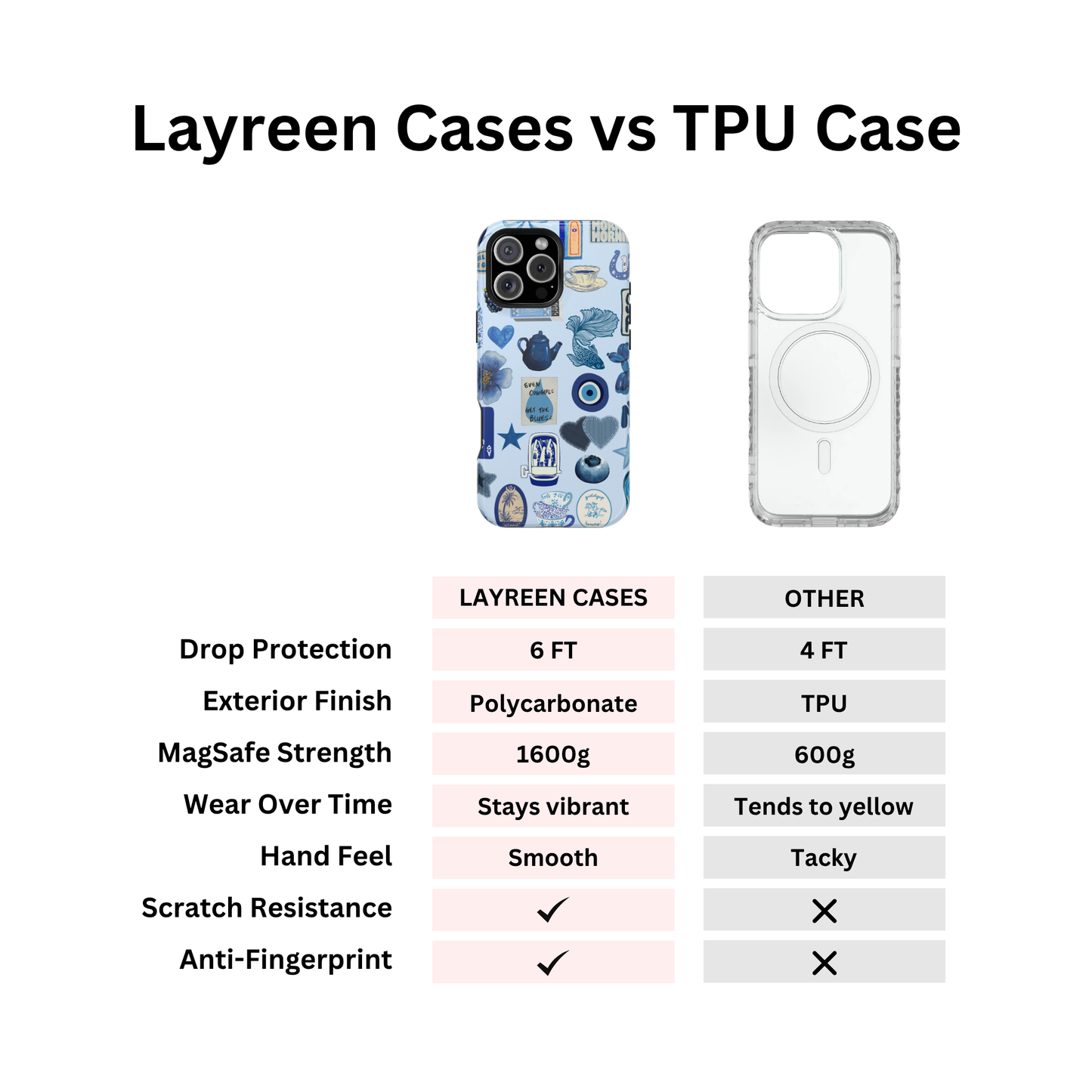 The Blues Collage Case