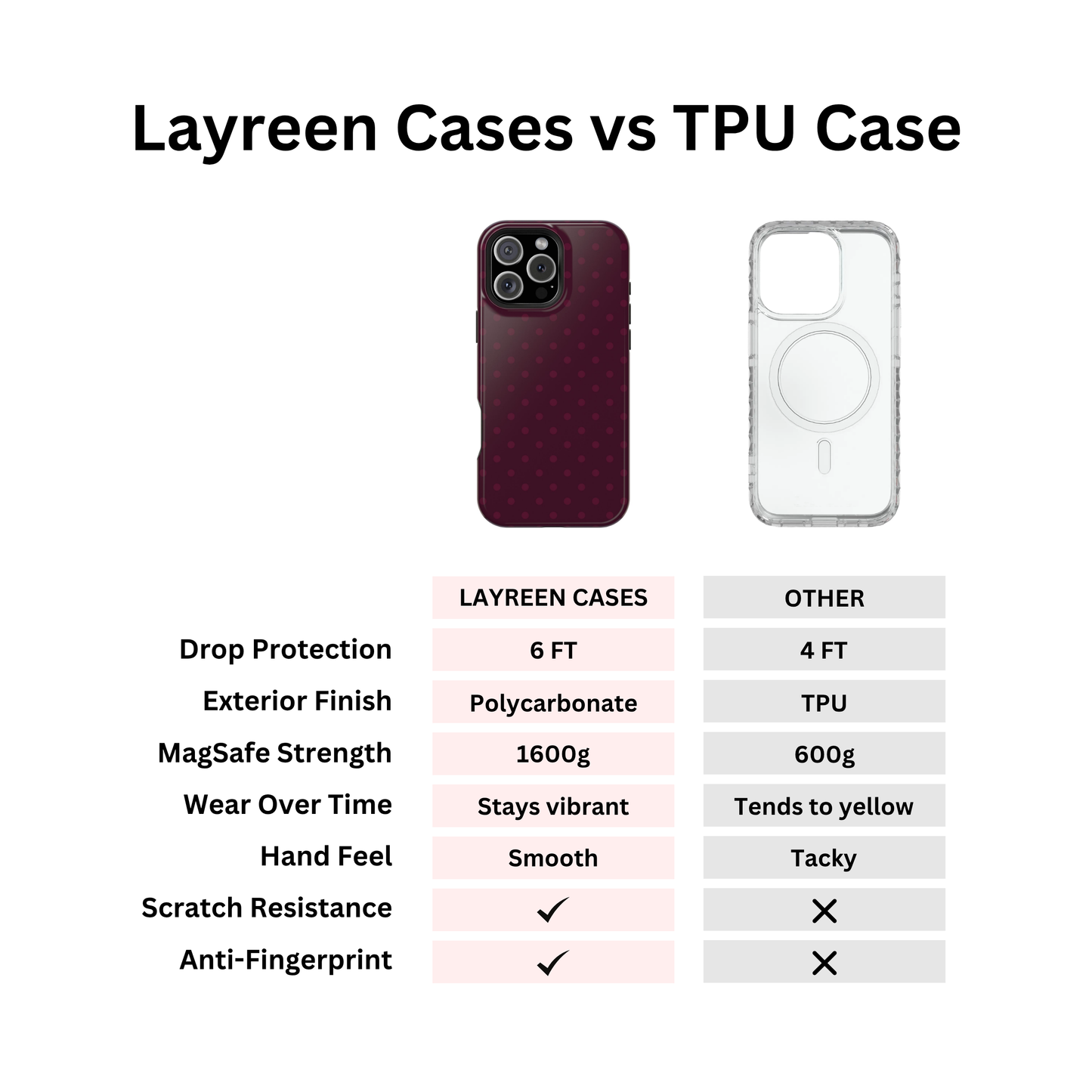 Red Wine Polka Dot Case