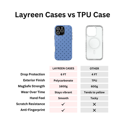 Blueberry Polka Dot Case