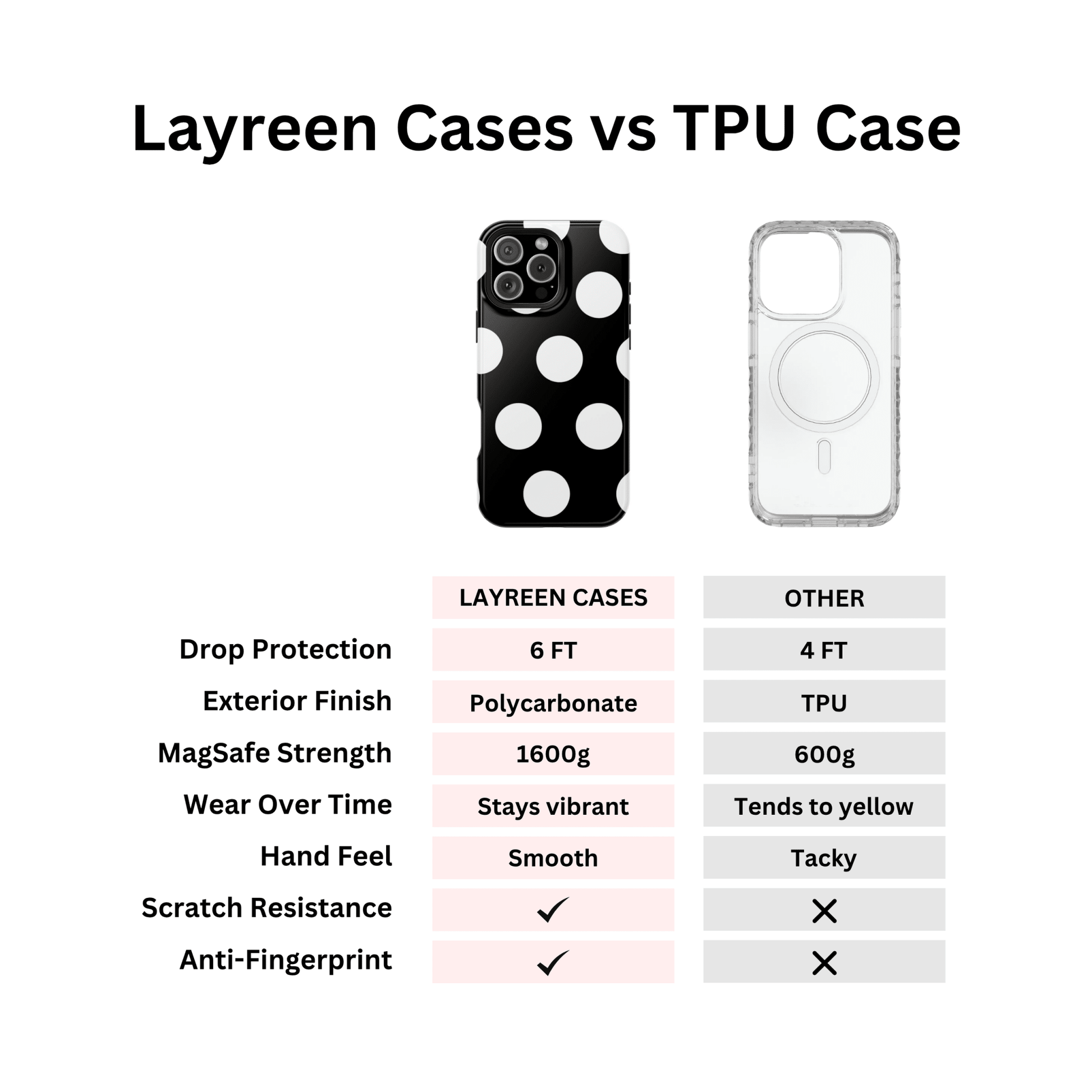 Black White Large Polka Dots - Layreen Cases
