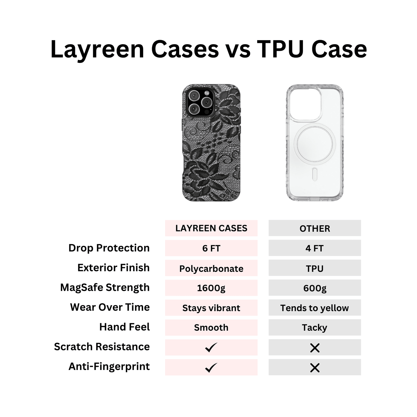 Blair Lace Pattern - Layreen Cases