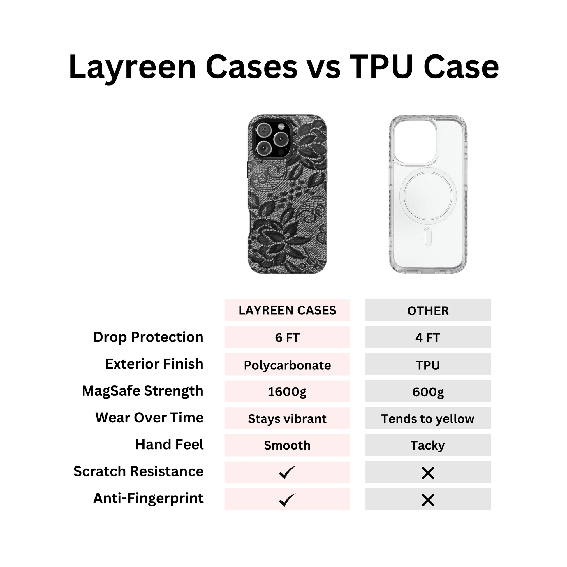 Blair Lace Pattern - Layreen Cases