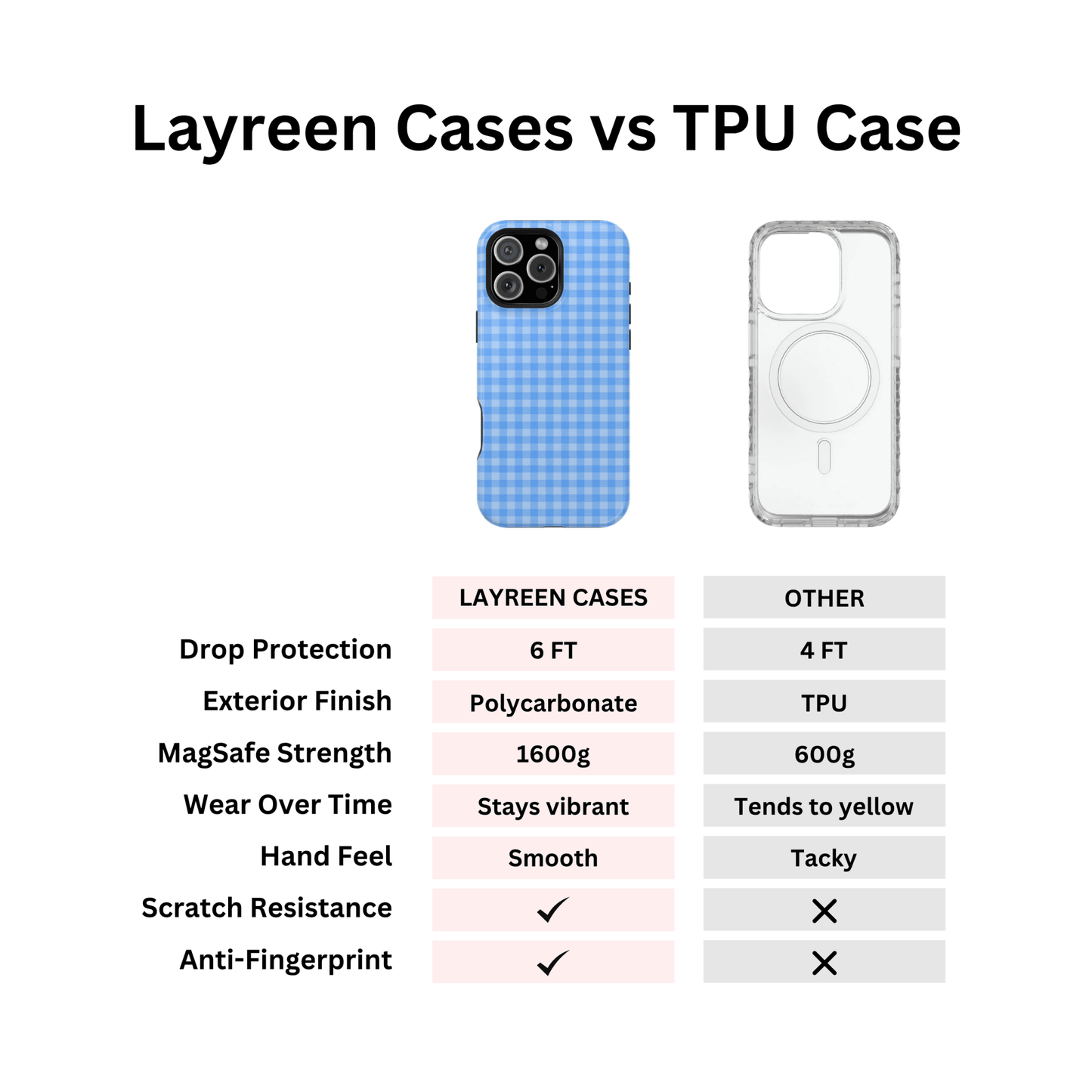 Blue Gingham Case - Layreen Cases