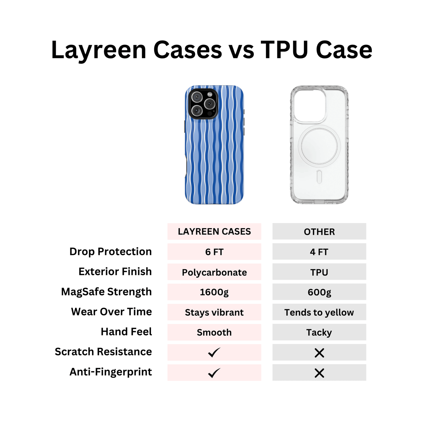 Blue Wavy Thin Stripes - Layreen Cases