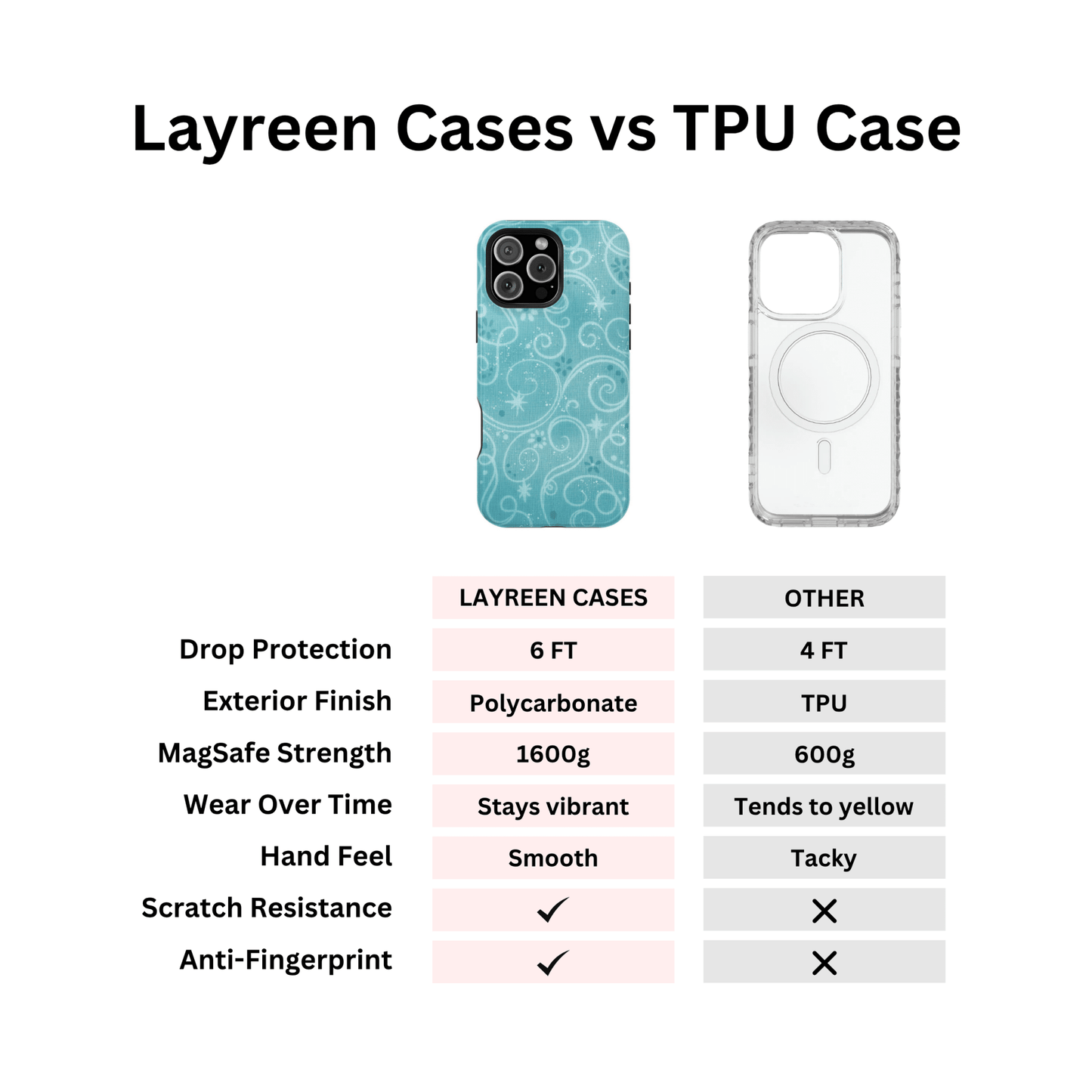 Blue Y2K Swirls Case - Layreen Cases