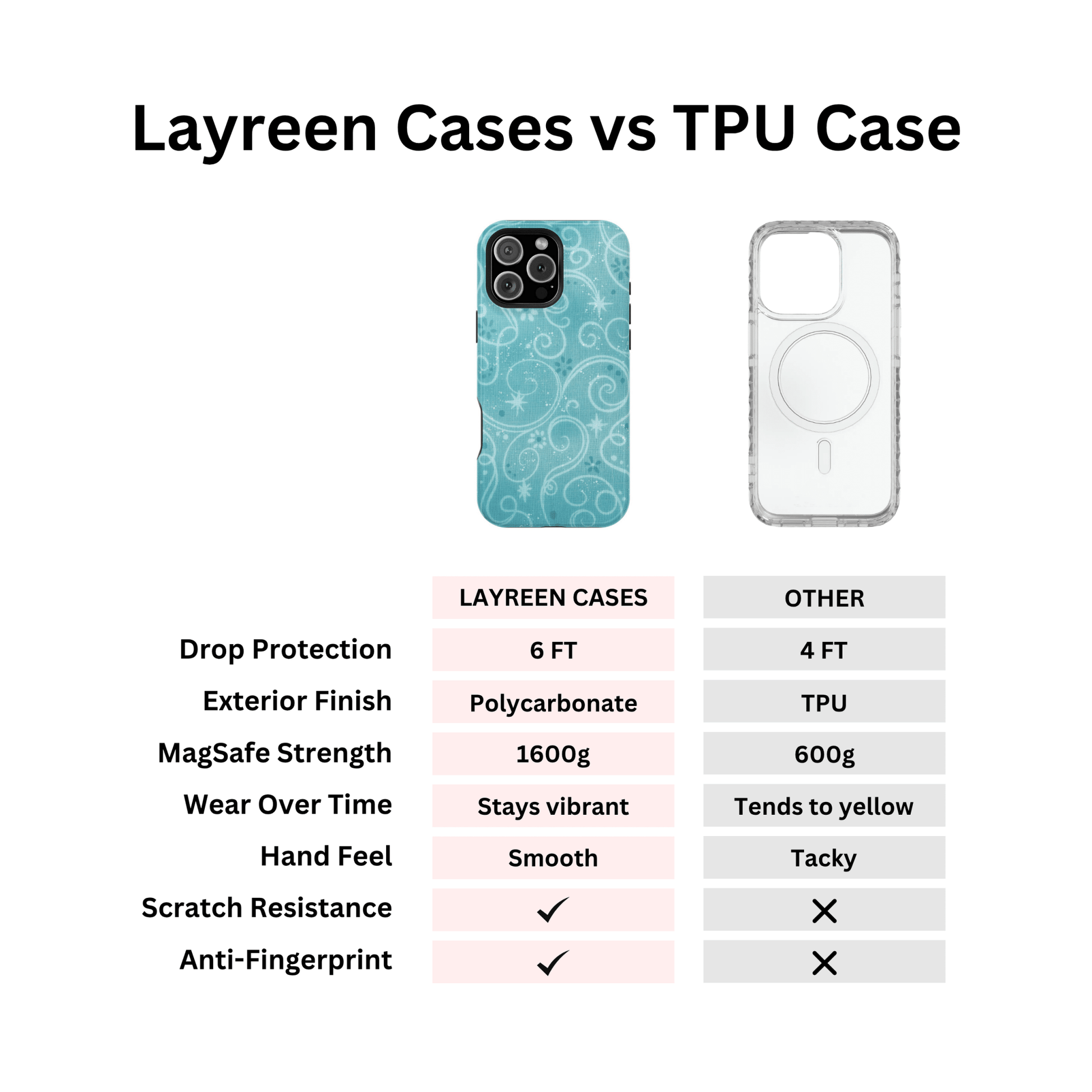 Blue Y2K Swirls Case - Layreen Cases