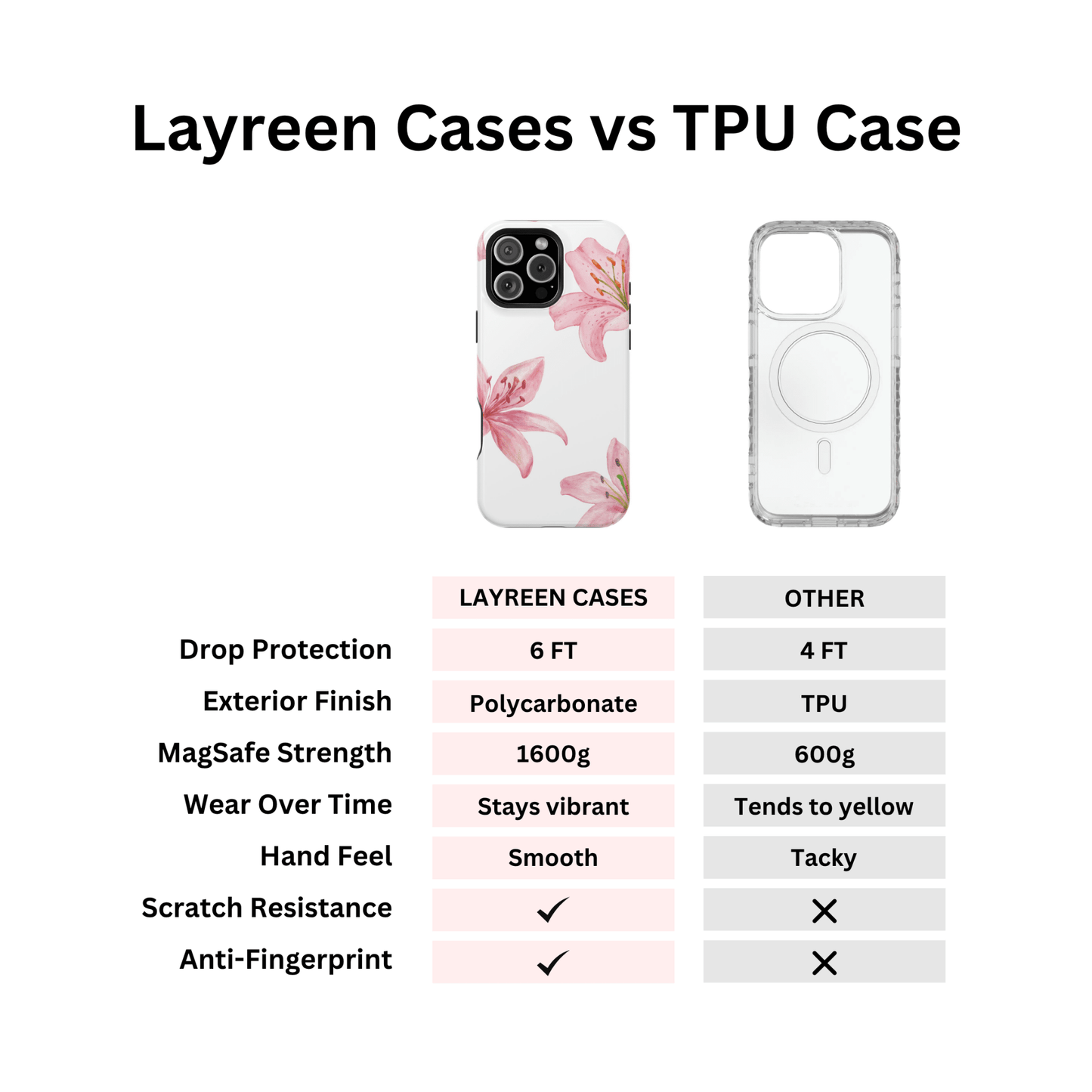 Blush & Lily Phone Case - Layreen Cases