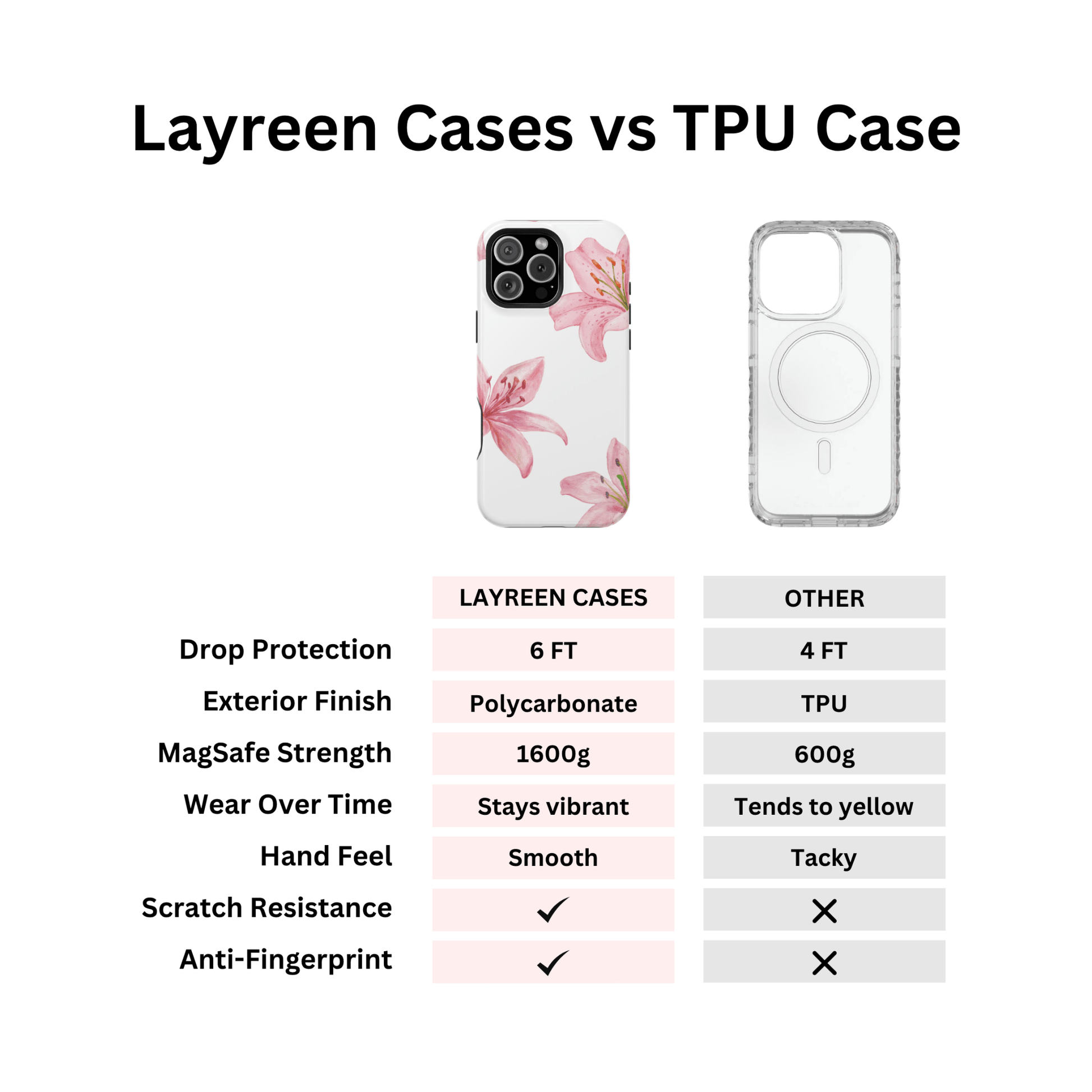 Blush & Lily Phone Case - Layreen Cases