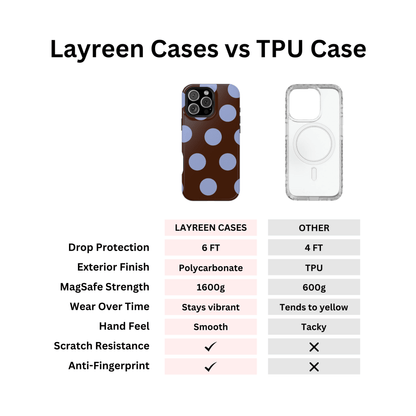 Chocolate Blue Large Polka Dots - Layreen Cases
