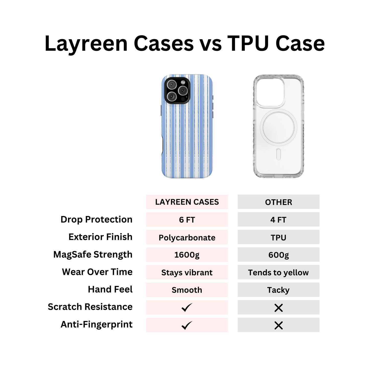 Coastal Pinstripes - Layreen Cases
