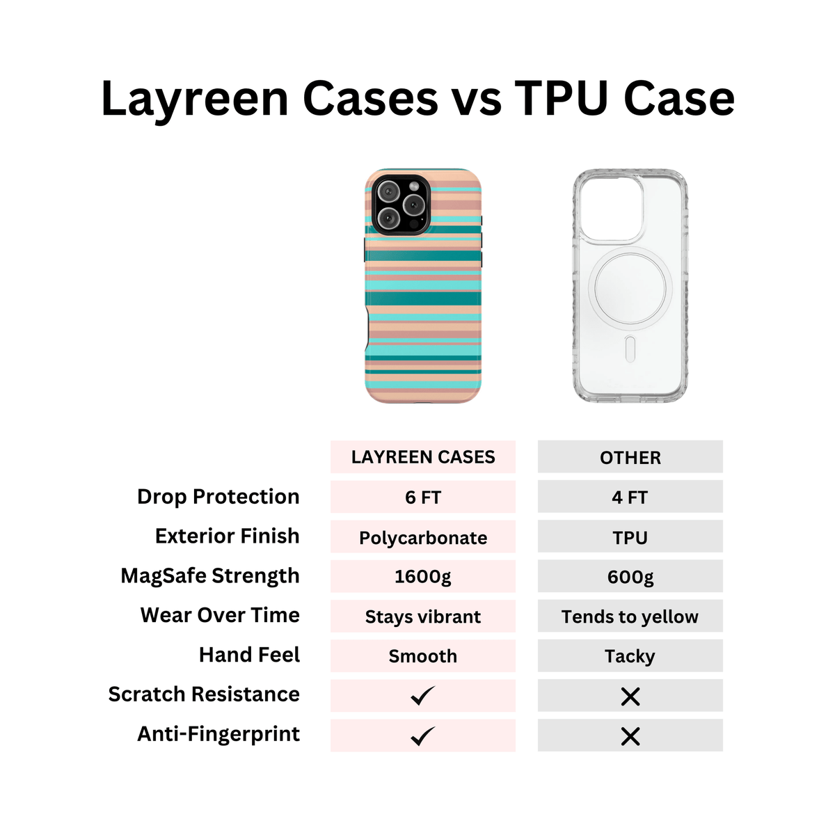 Cora Stripes - Layreen Cases