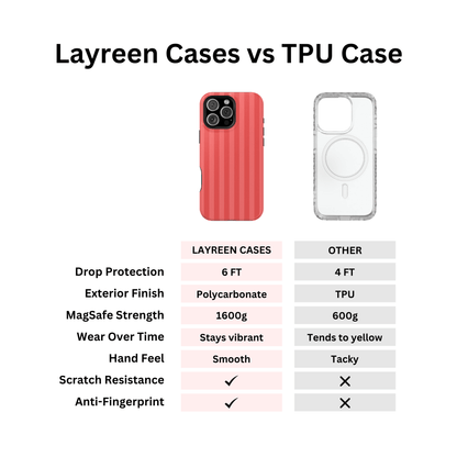 Coral Stripes - Layreen Cases