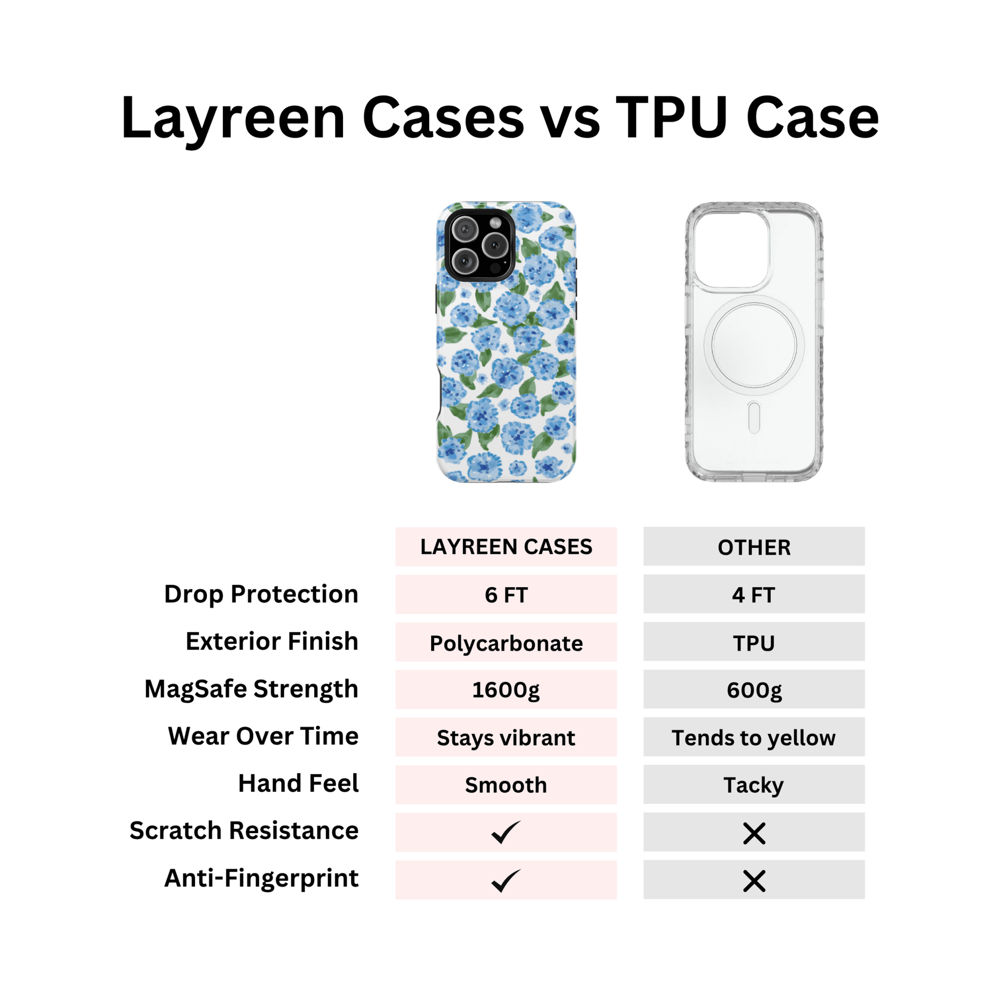 Hydrangea Blue - Layreen Cases