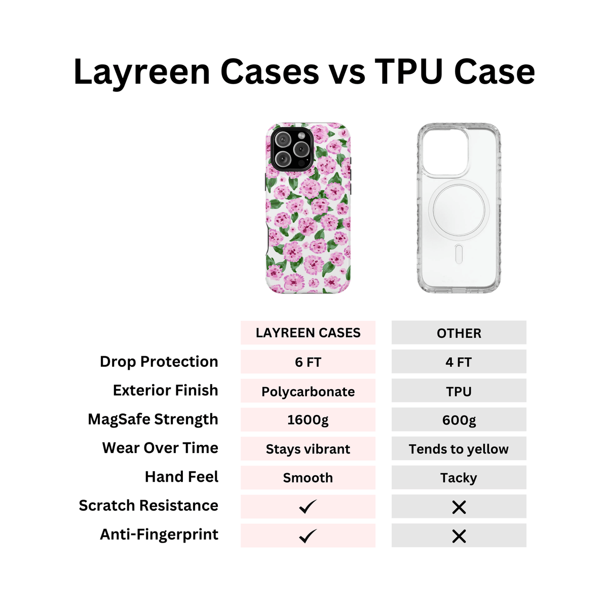 Hydrangea Pink - Layreen Cases