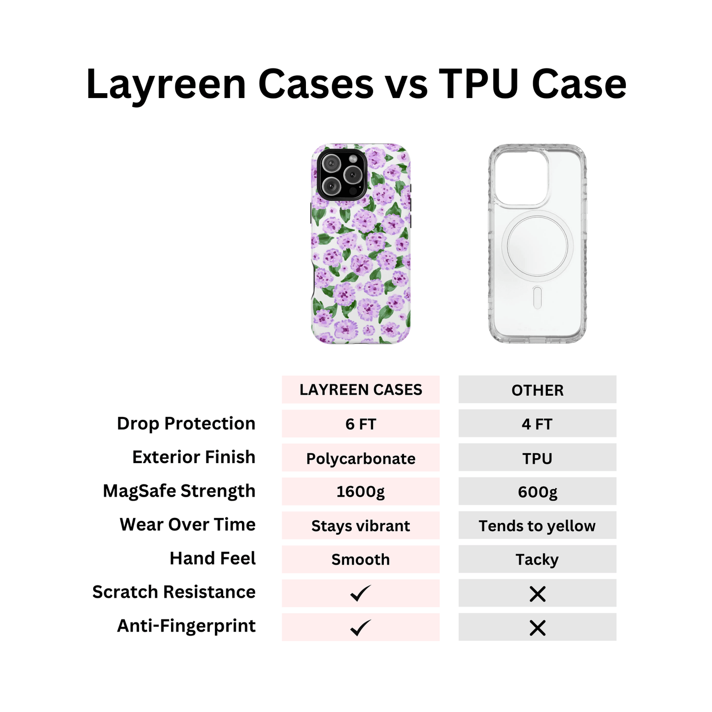 Hydrangea Purple - Layreen Cases