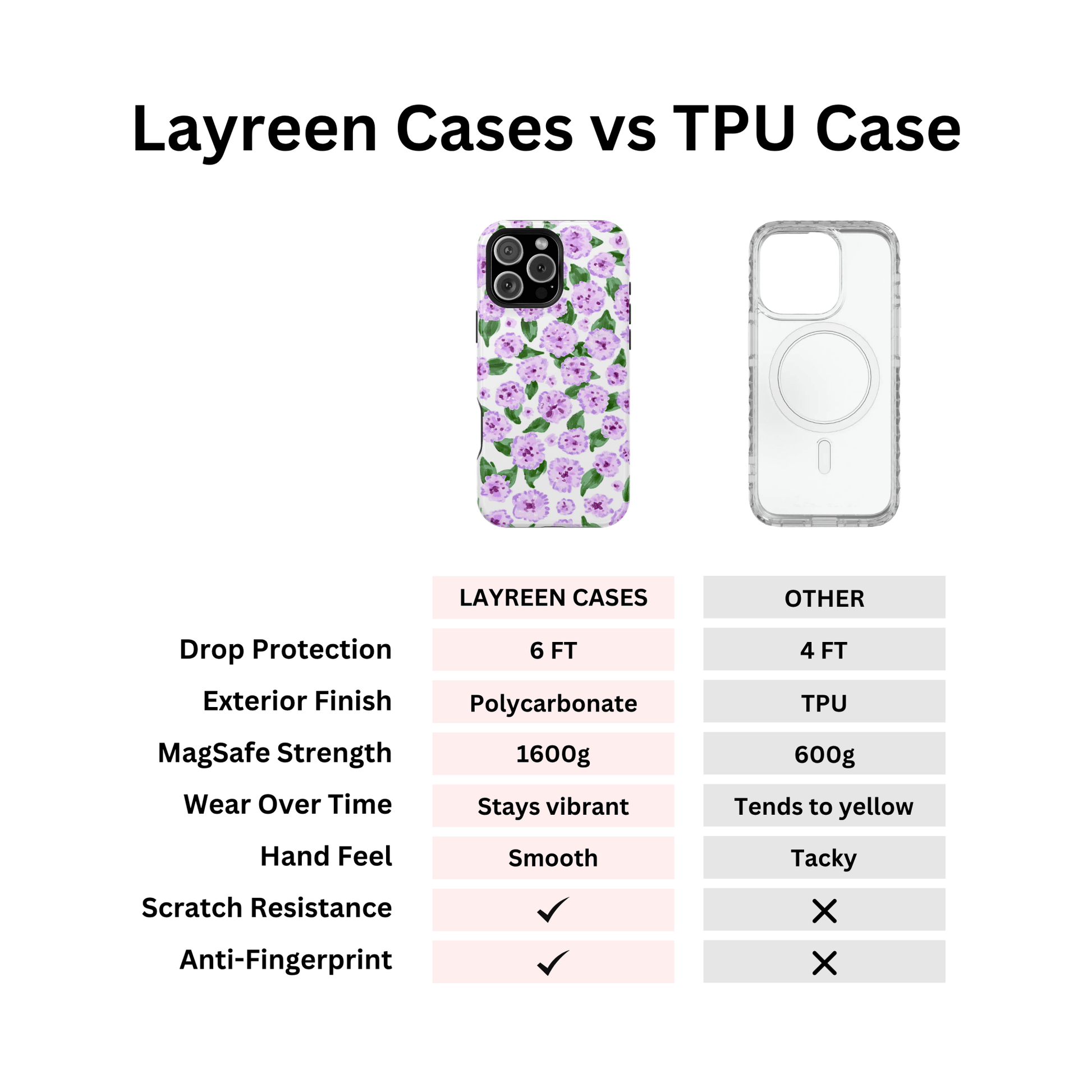 Hydrangea Purple - Layreen Cases
