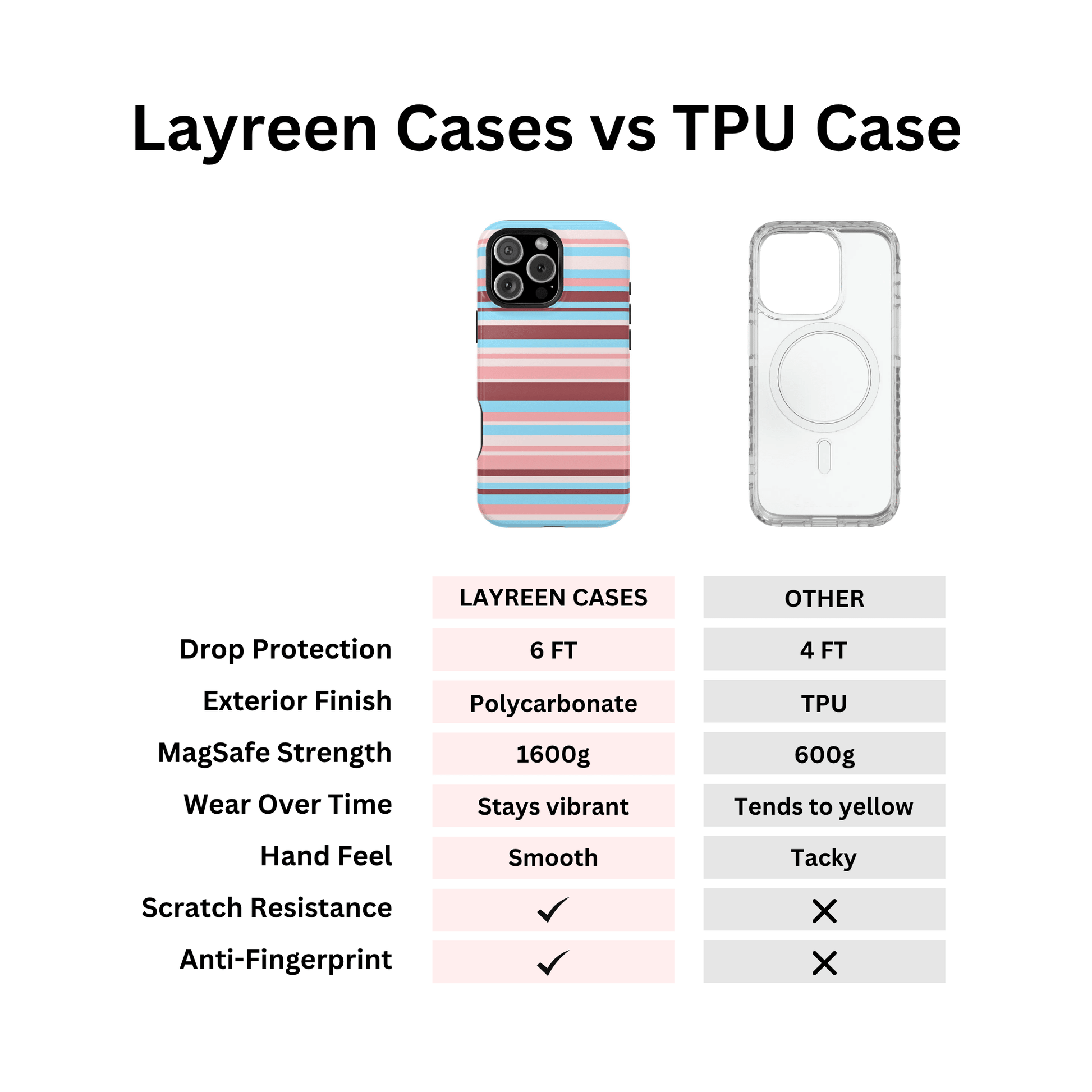Kaia Stripes Case - Layreen Cases