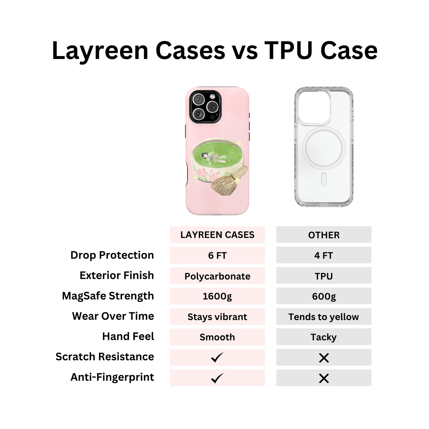 Matcha Meditation Case | Artist Collab - Layreen Cases