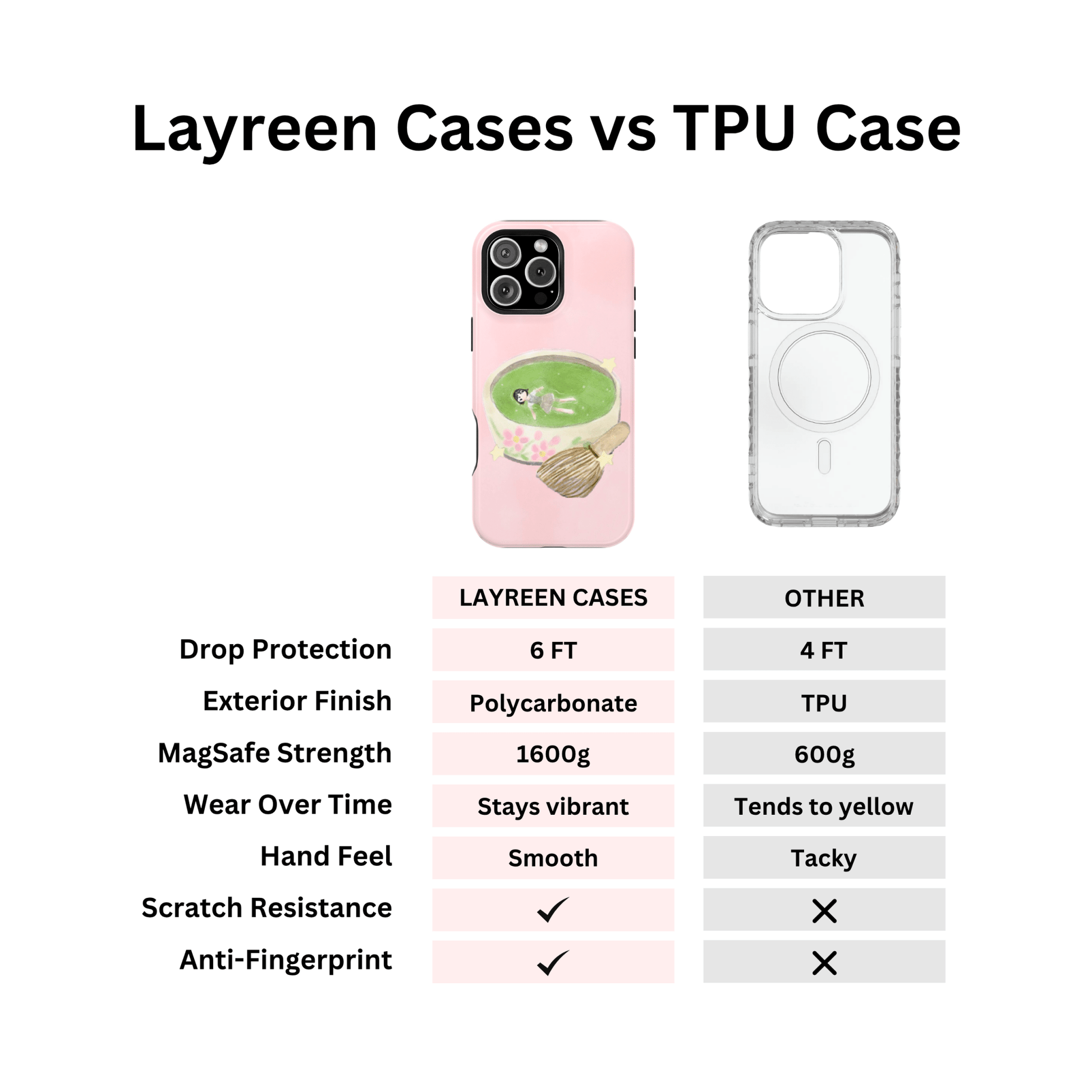 Matcha Meditation Case | Artist Collab - Layreen Cases