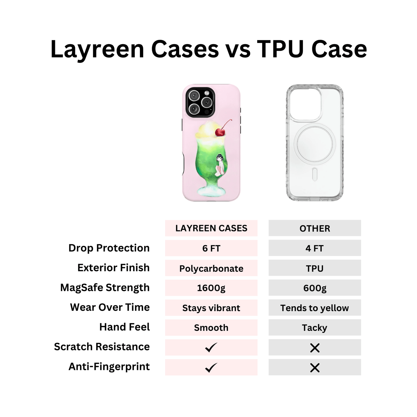 Melon Soda Dream Case | Artist Collab - Layreen Cases