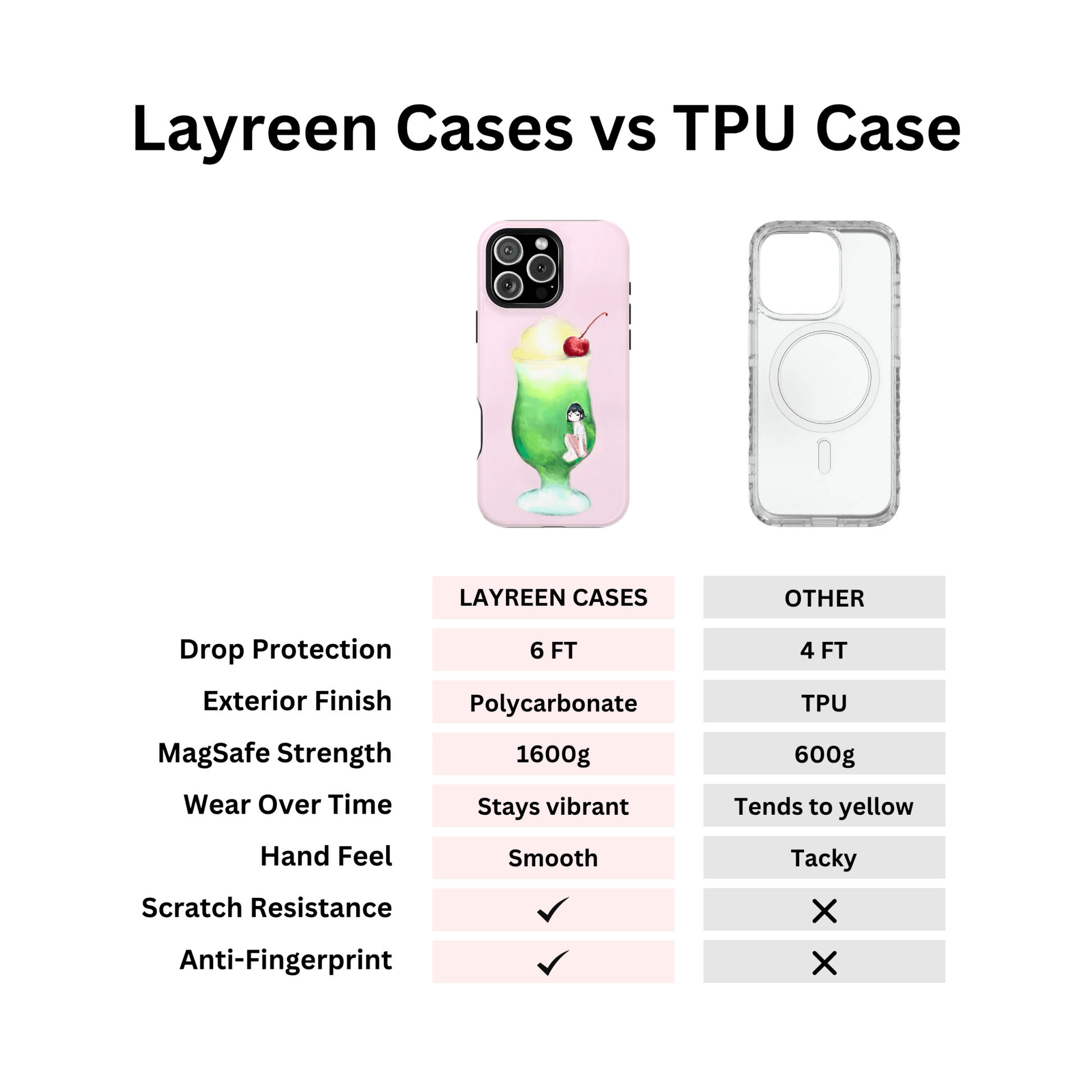 Melon Soda Dream Case | Artist Collab - Layreen Cases