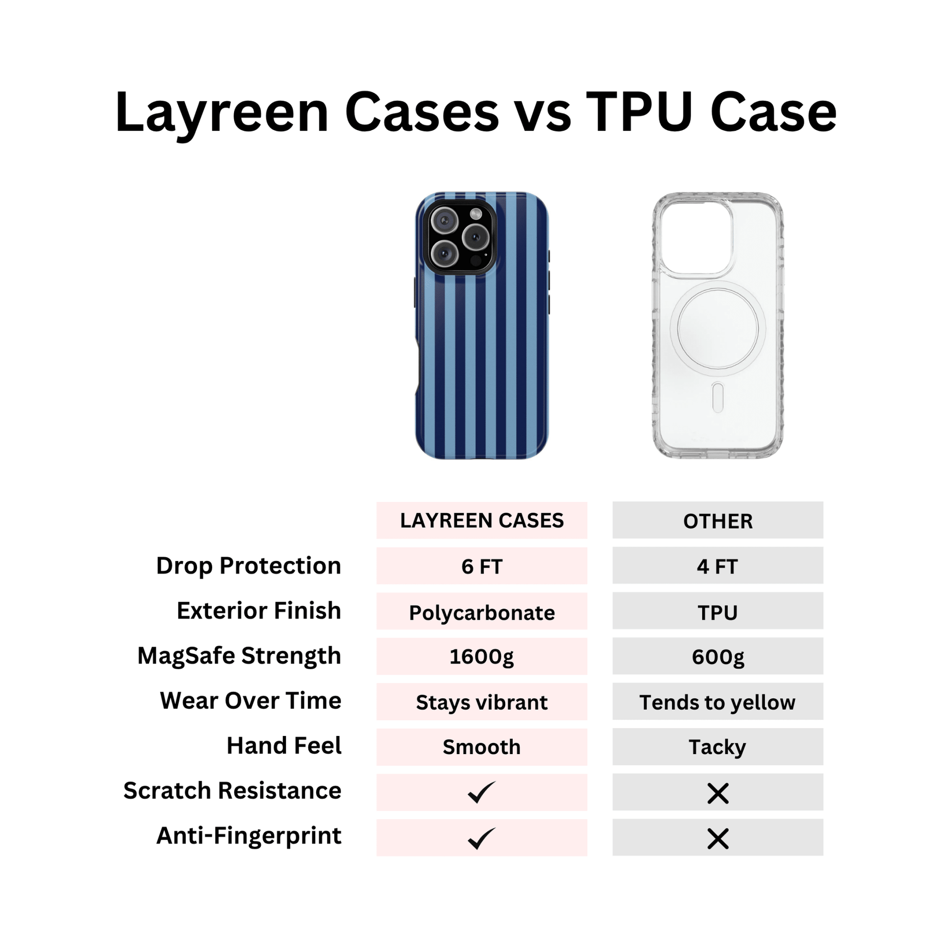Navy & Light Blue Stripes - Layreen Cases