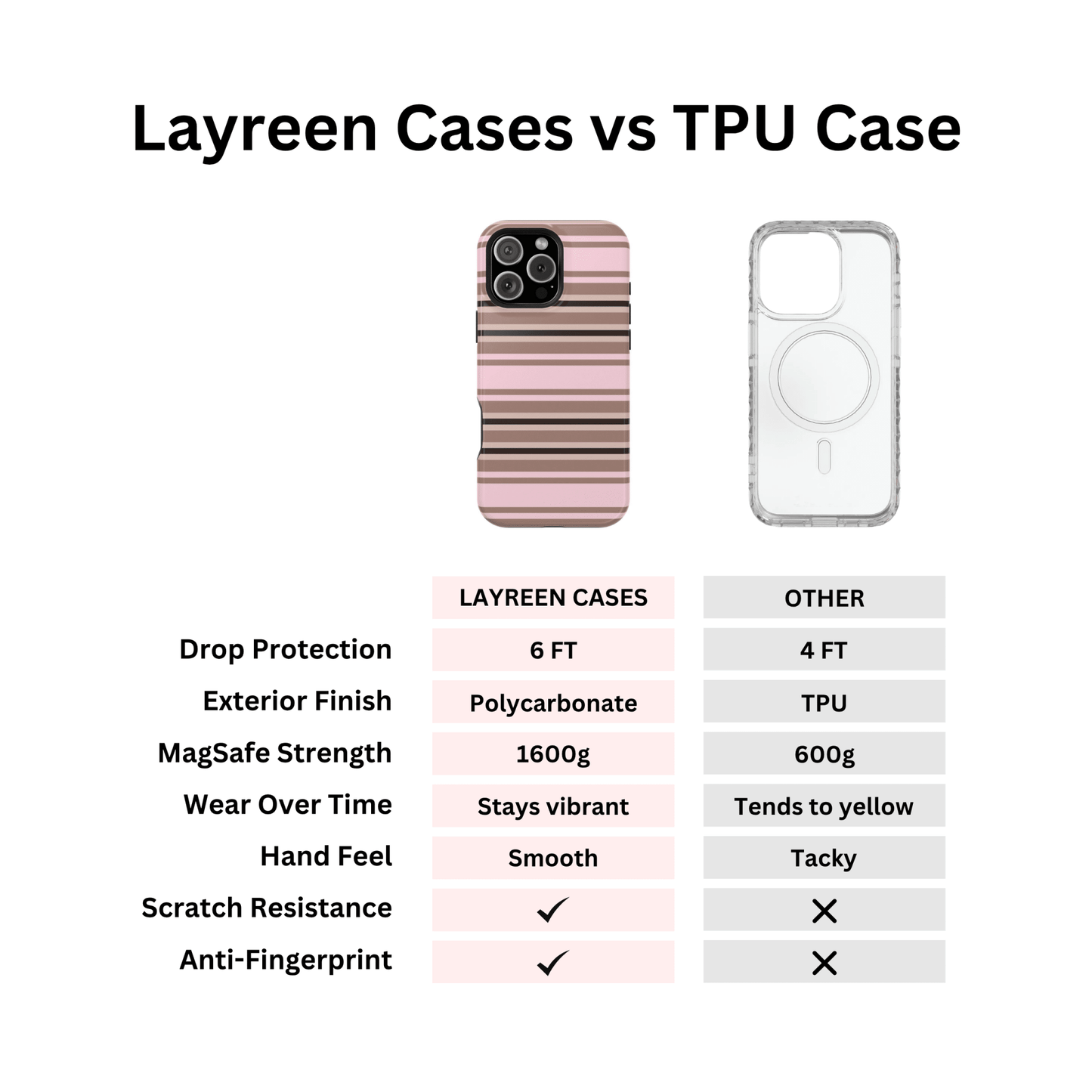 Neapolitan Stripes - Layreen Cases