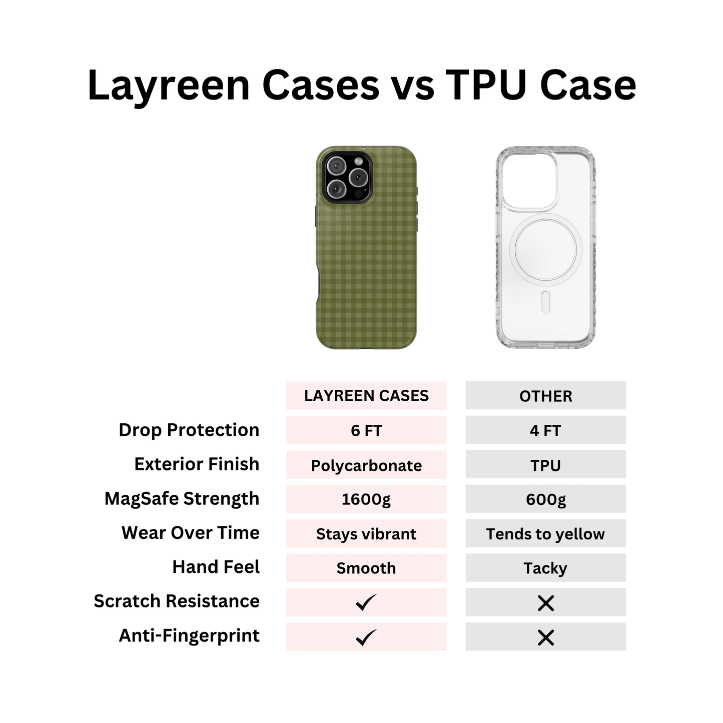 Olive Gingham Case - Layreen Cases