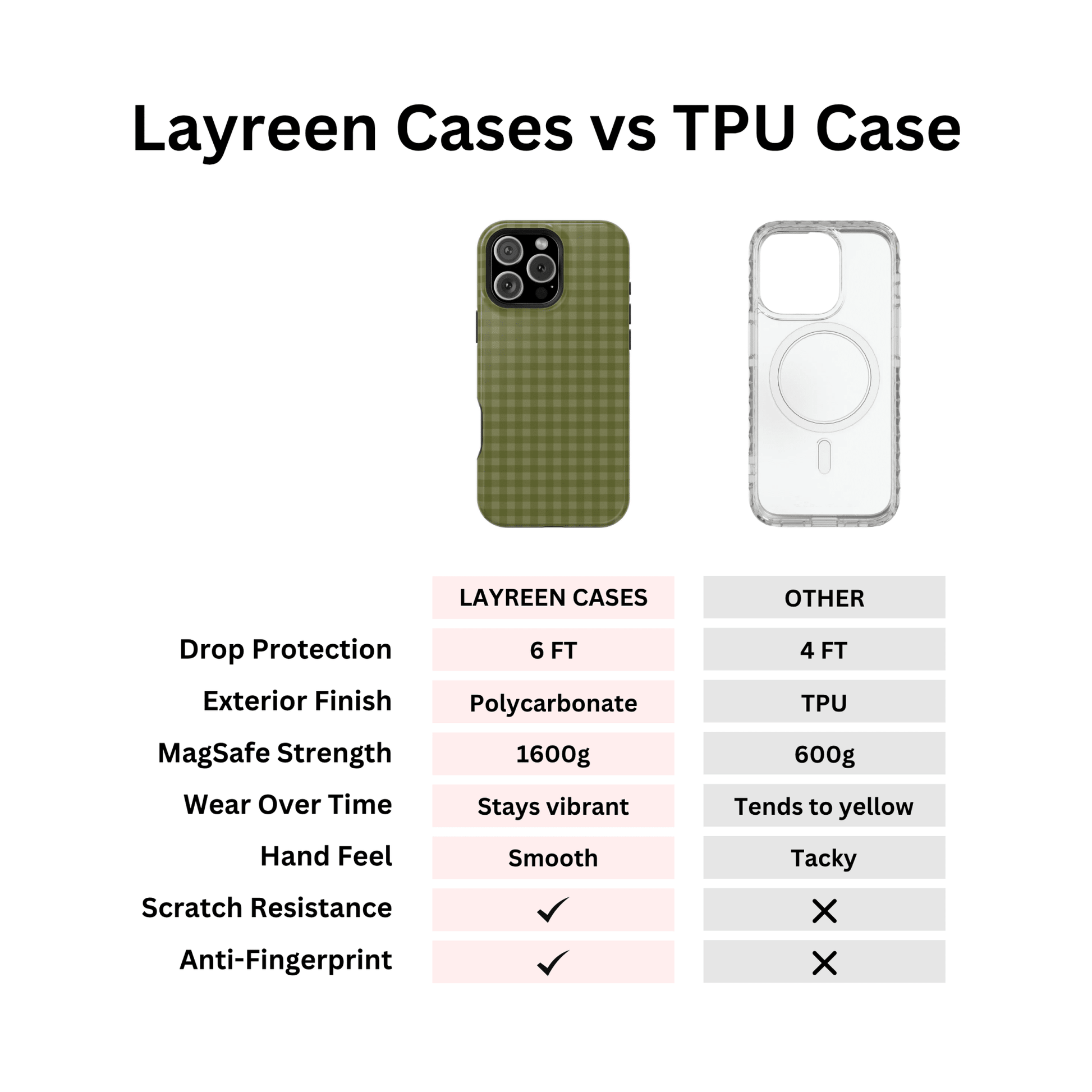 Olive Gingham Case - Layreen Cases