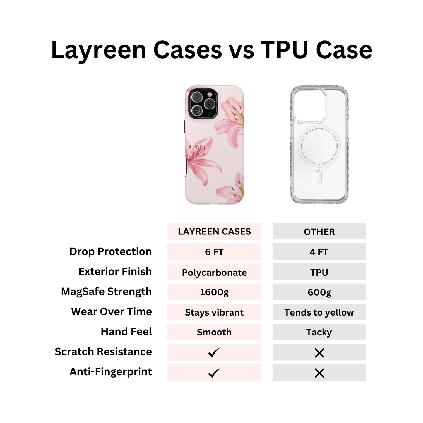 Pink Blush Lily - Layreen Cases