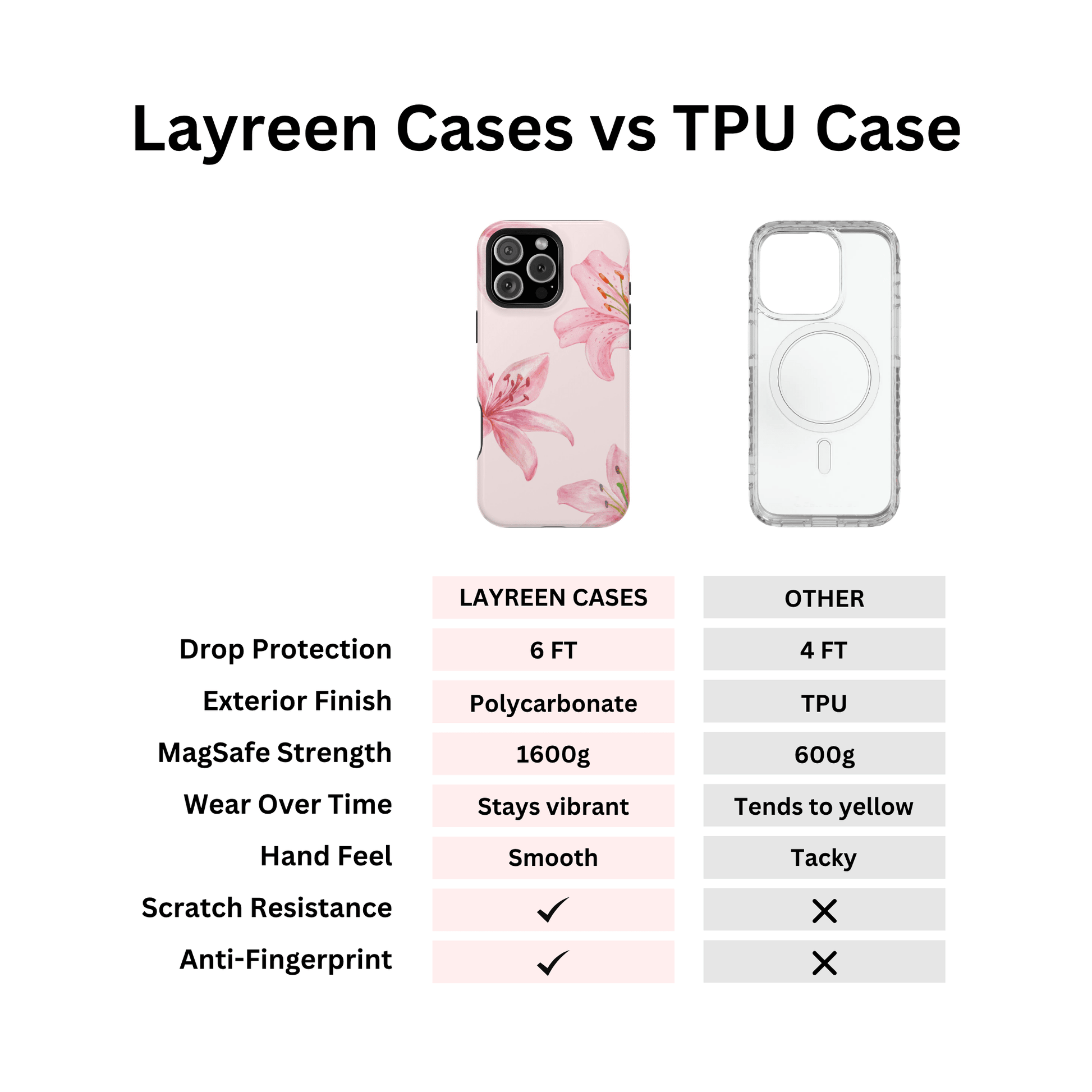 Pink Blush Lily - Layreen Cases