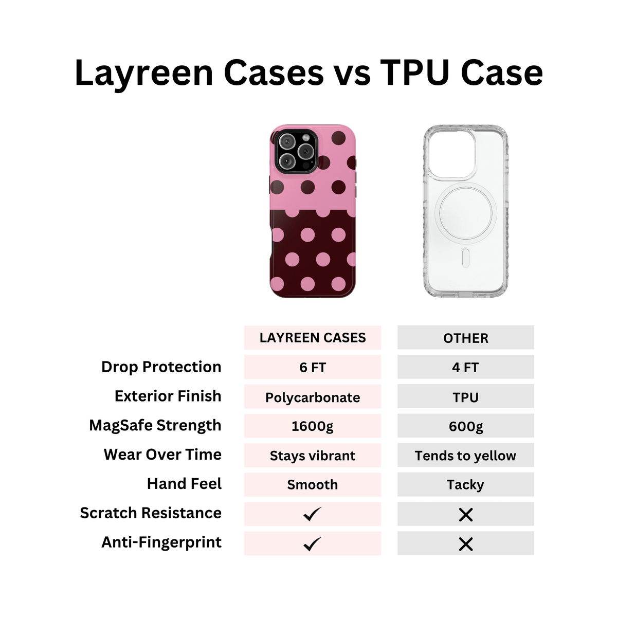 Pink Brown Polka Dot Split - Layreen Cases